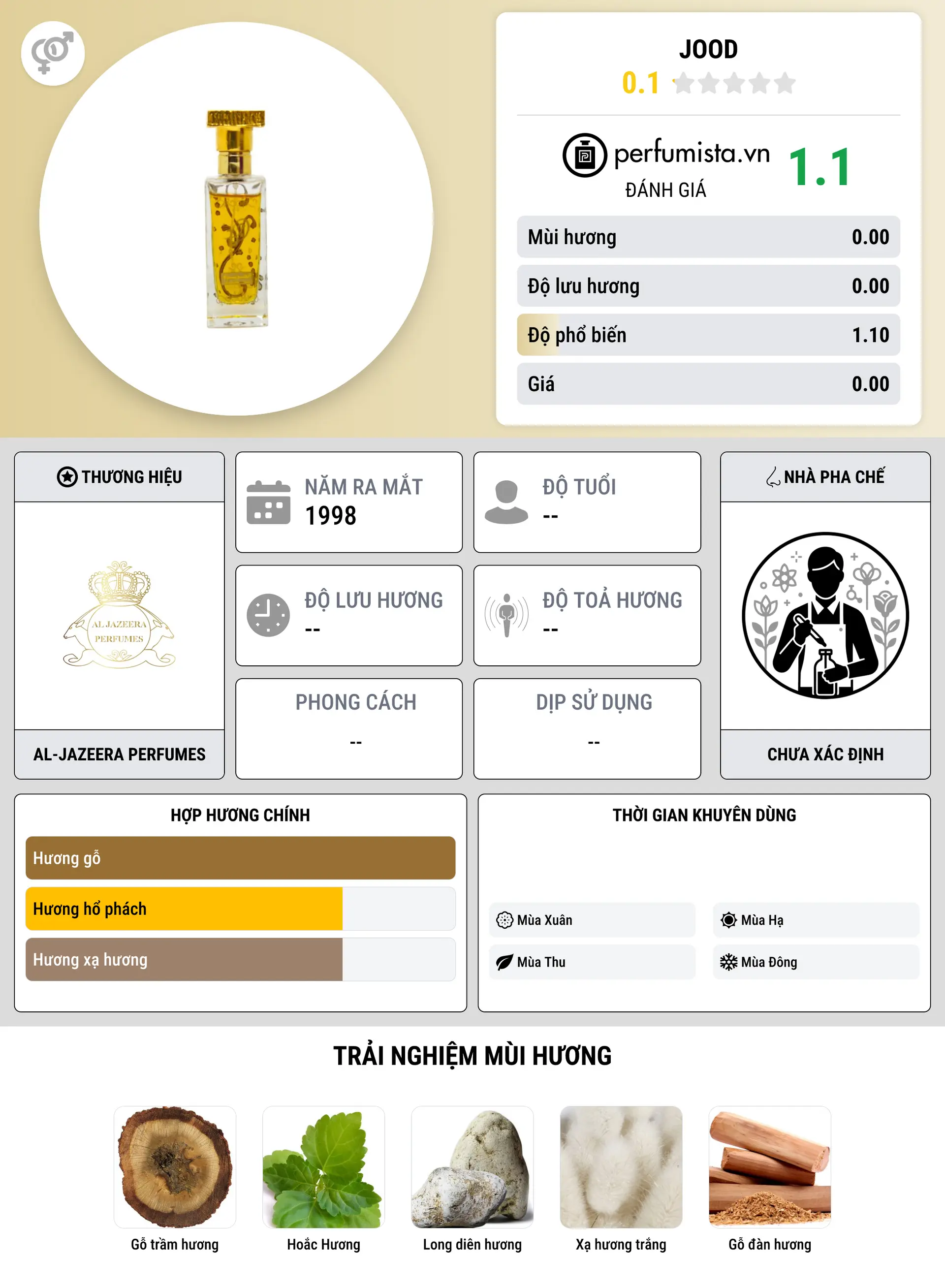 Thông tin chi tiết Jood