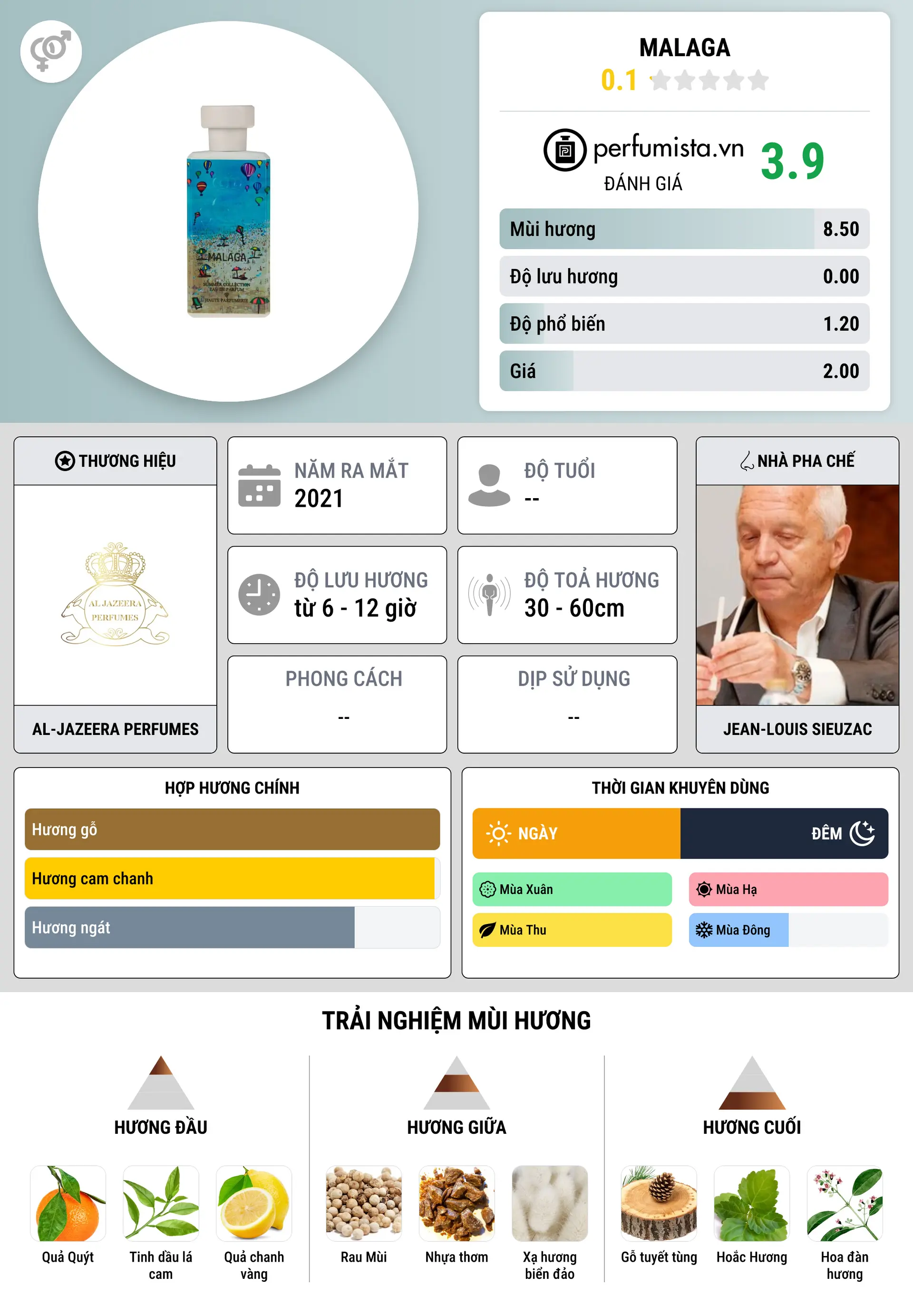 Thông tin chi tiết Malaga