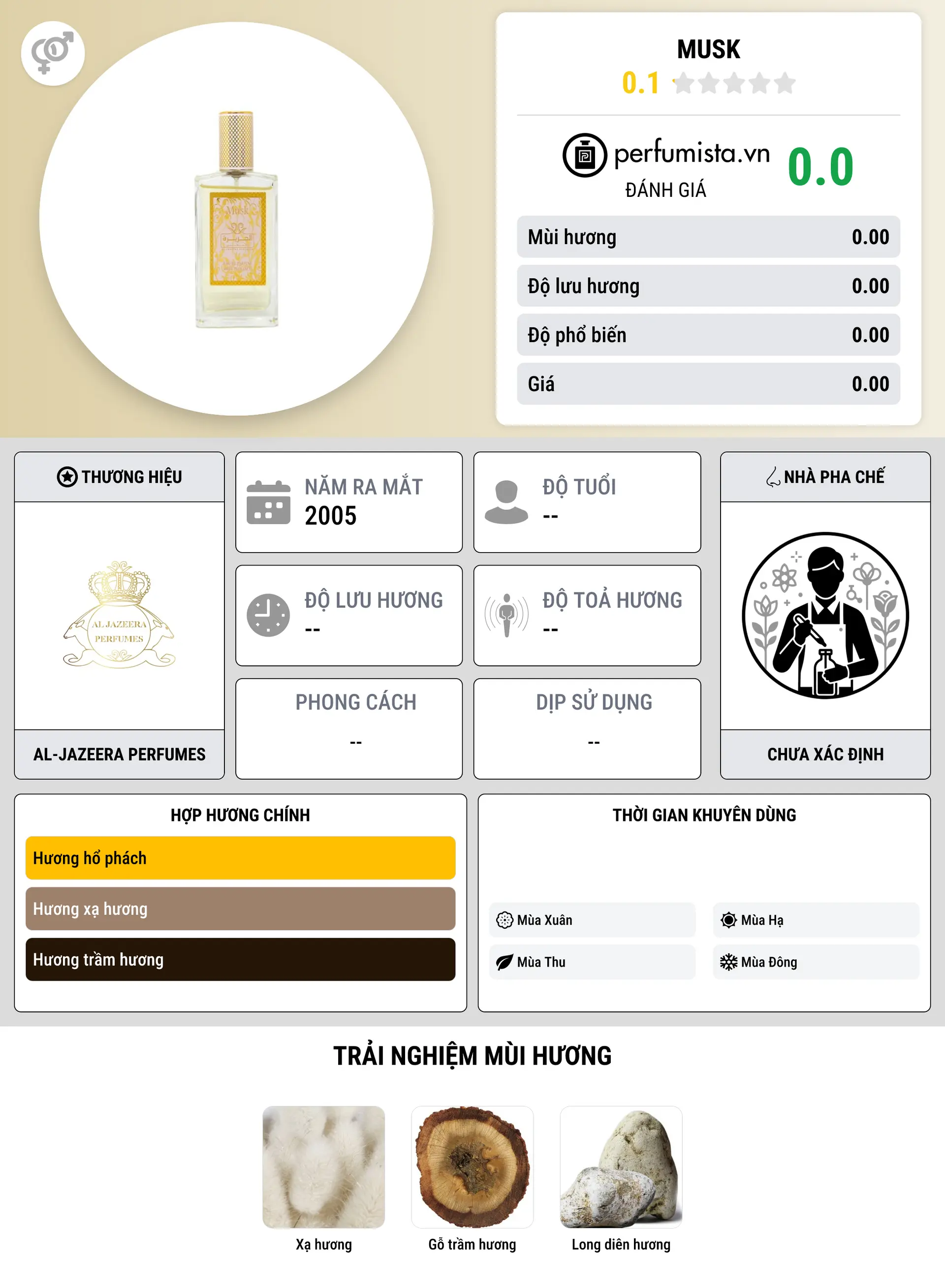 Thông tin chi tiết Musk