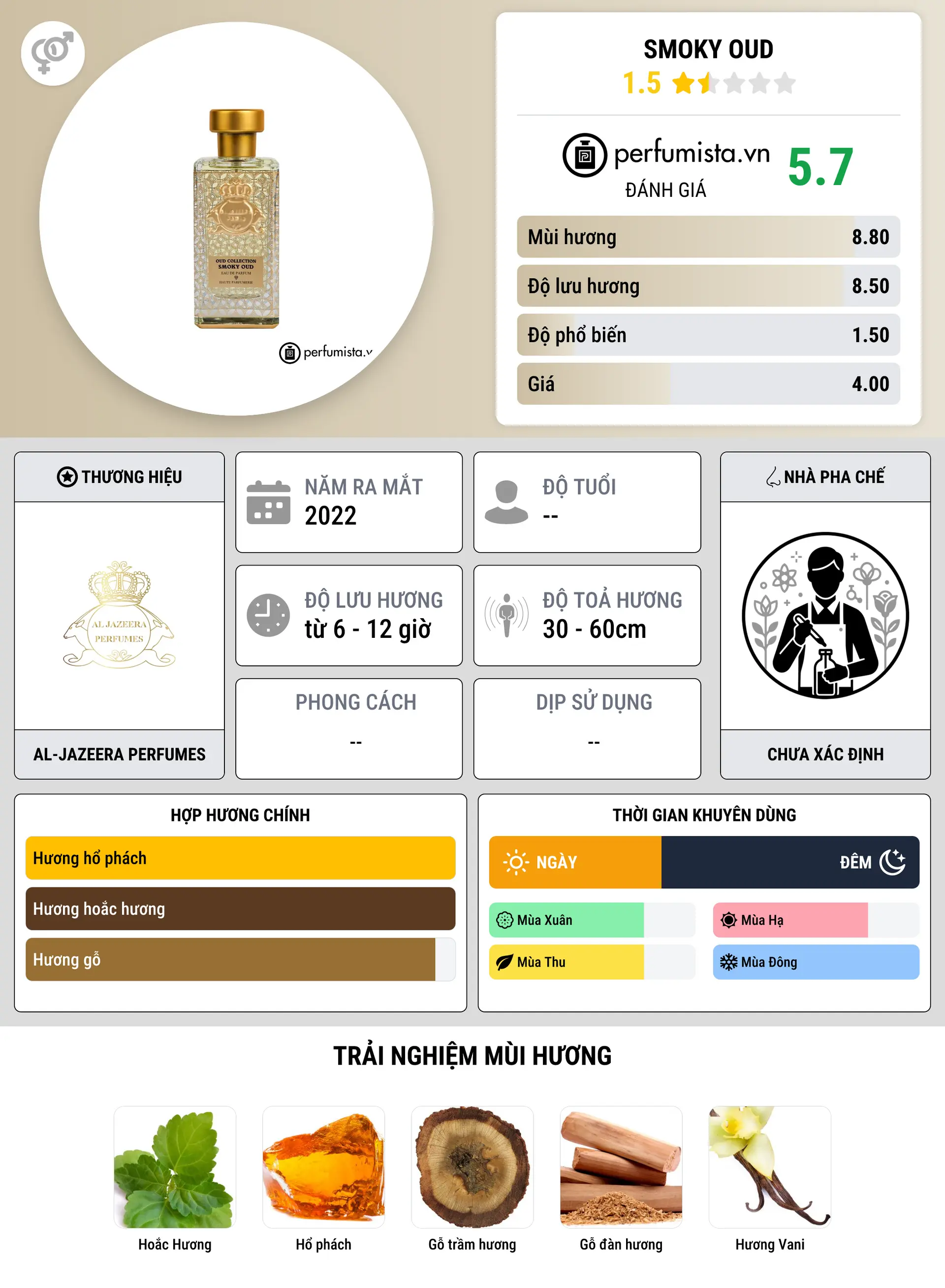 Thông tin chi tiết Smoky Oud