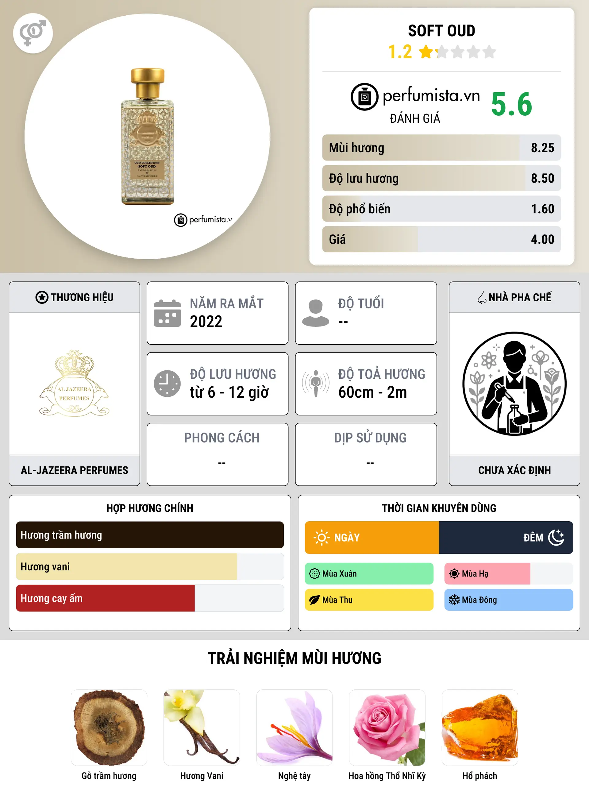 Thông tin chi tiết Soft Oud