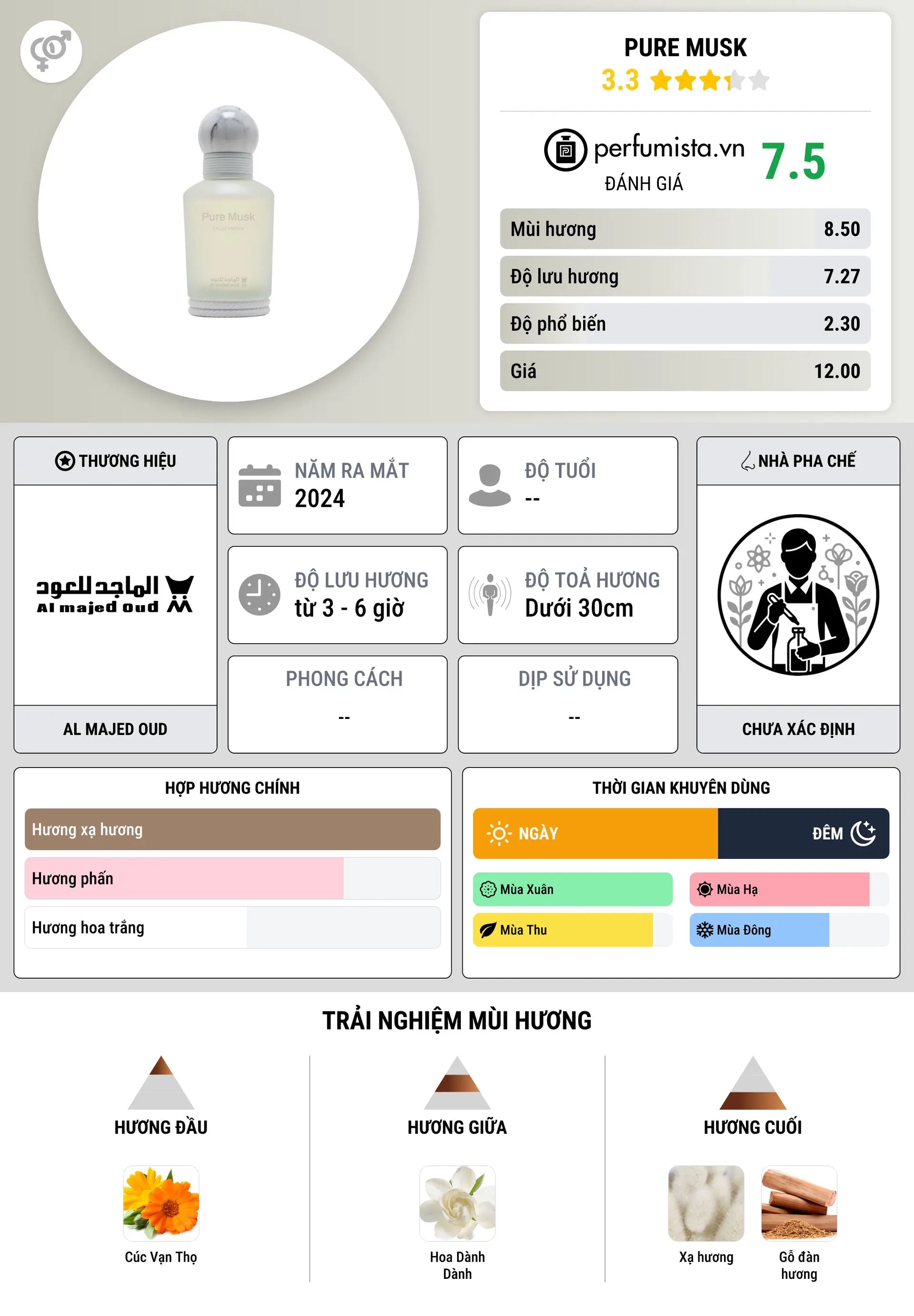 Thông tin chi tiết Pure Musk