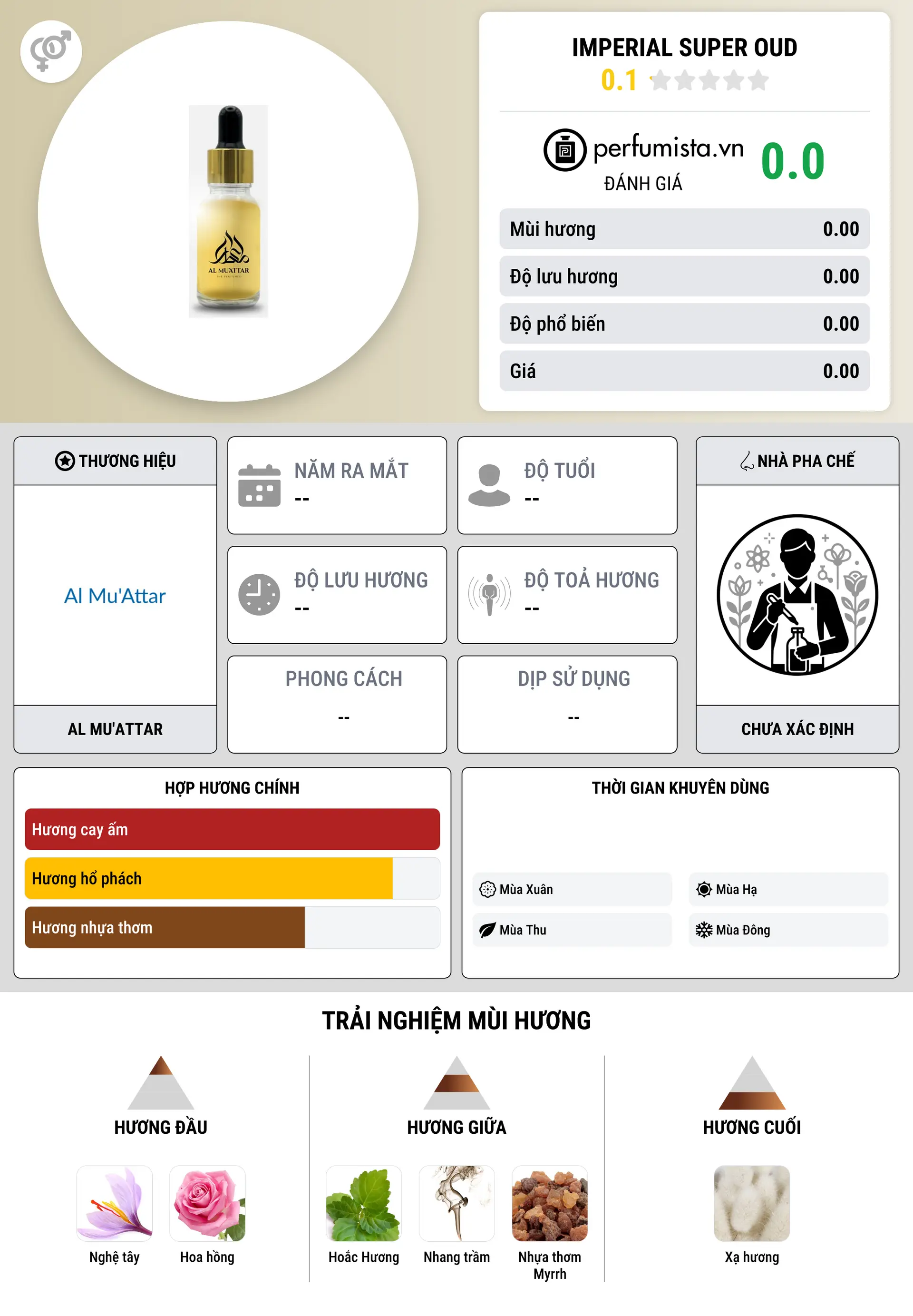 Thông tin chi tiết Imperial Super Oud