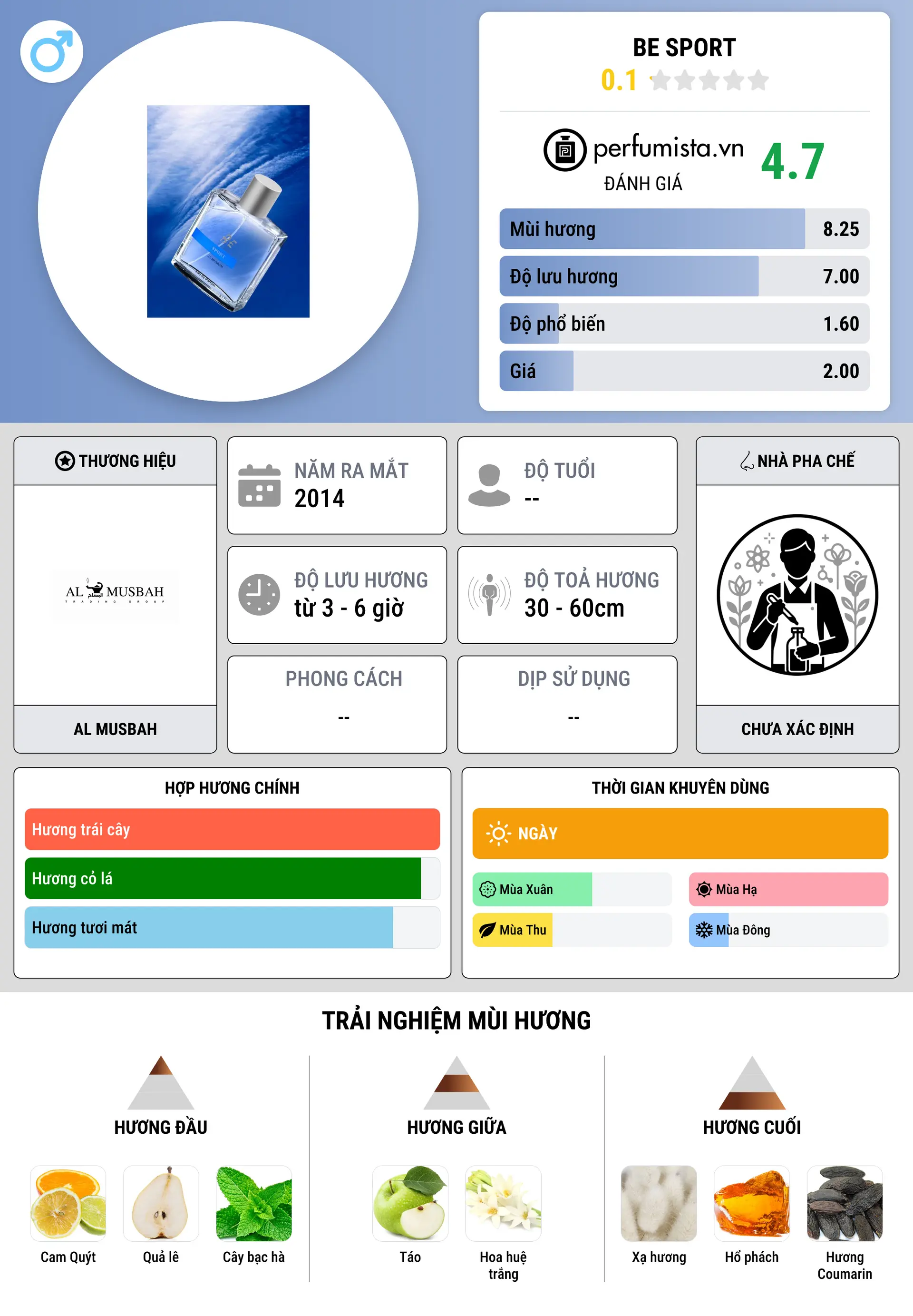 Thông tin chi tiết Be Sport
