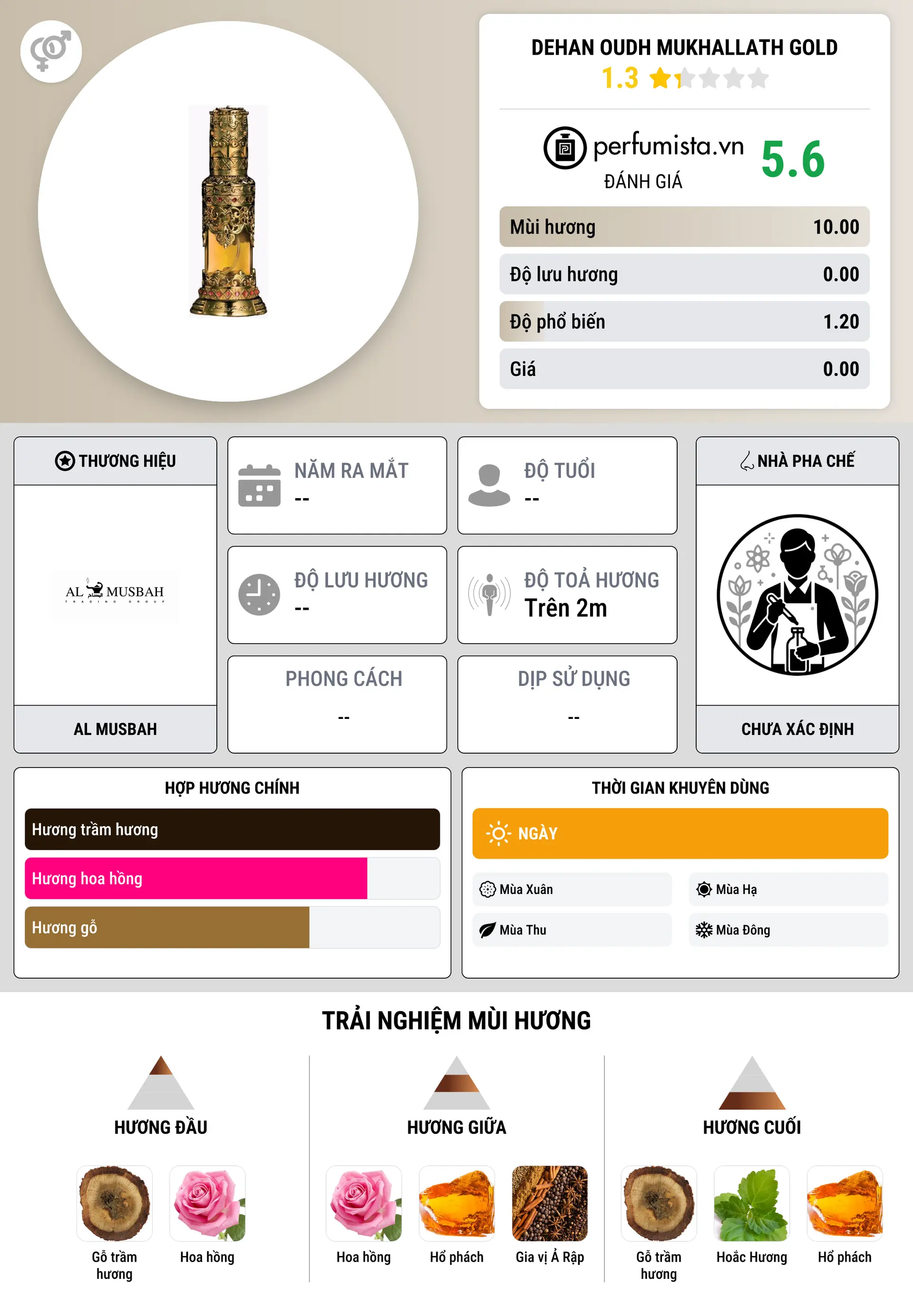 Thông tin chi tiết Dehan Oudh Mukhallath Gold