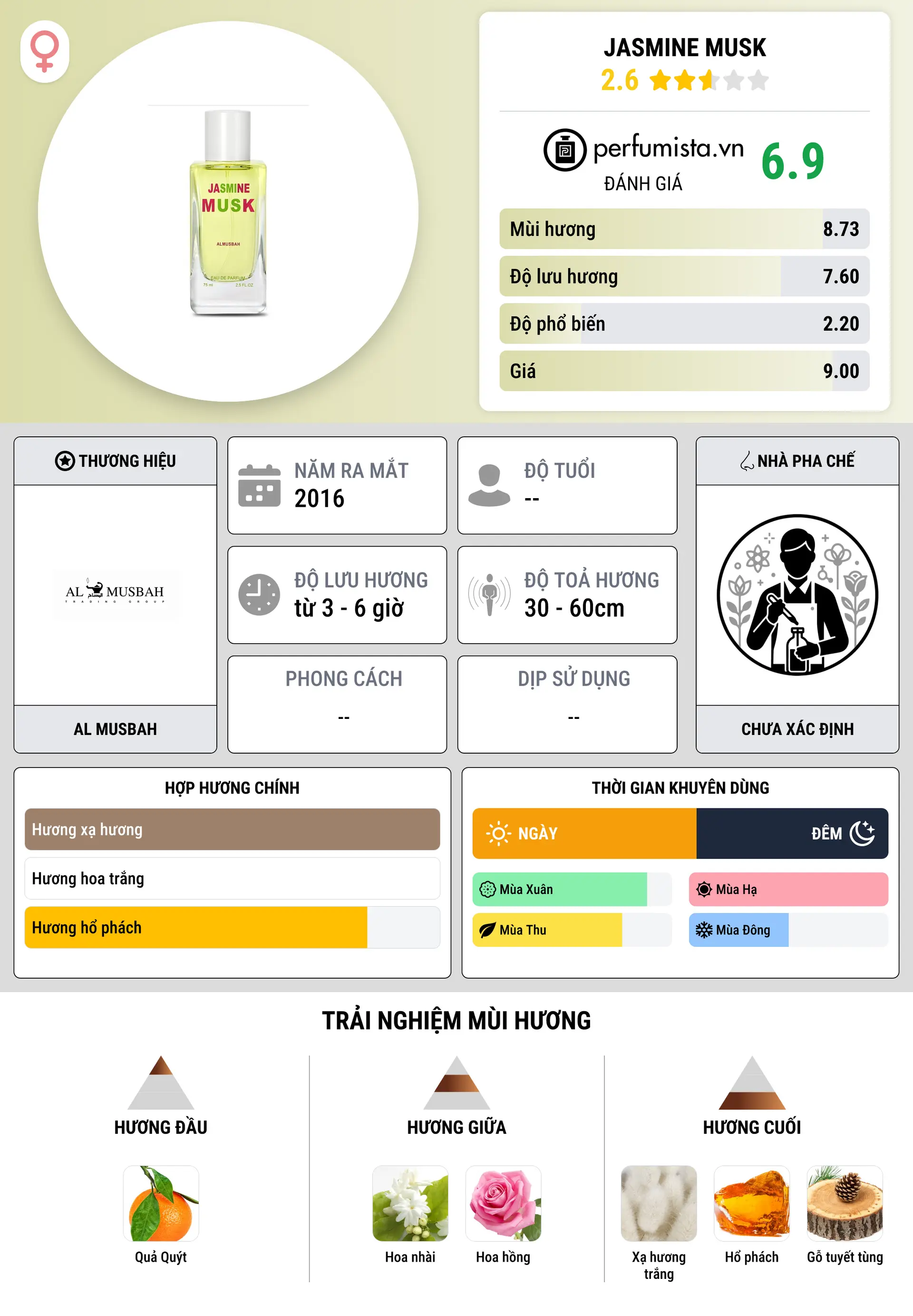 Thông tin chi tiết Jasmine Musk