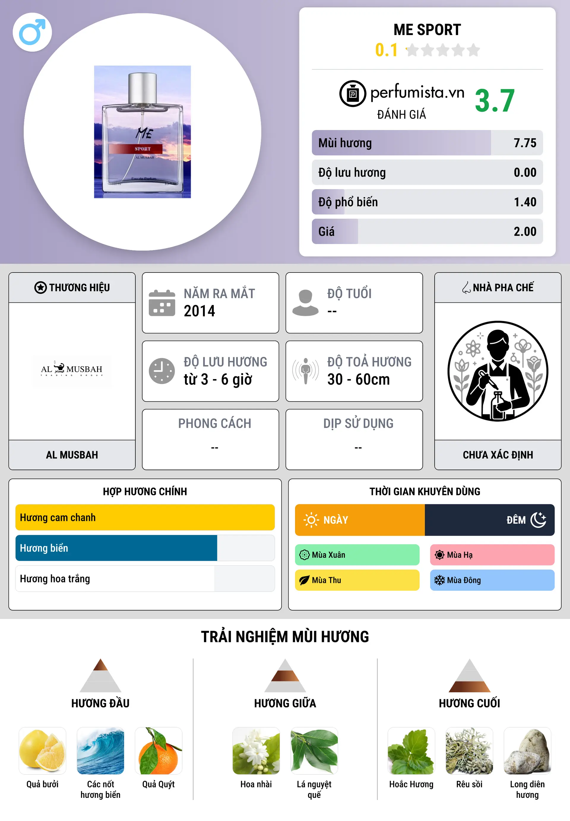 Thông tin chi tiết Me Sport