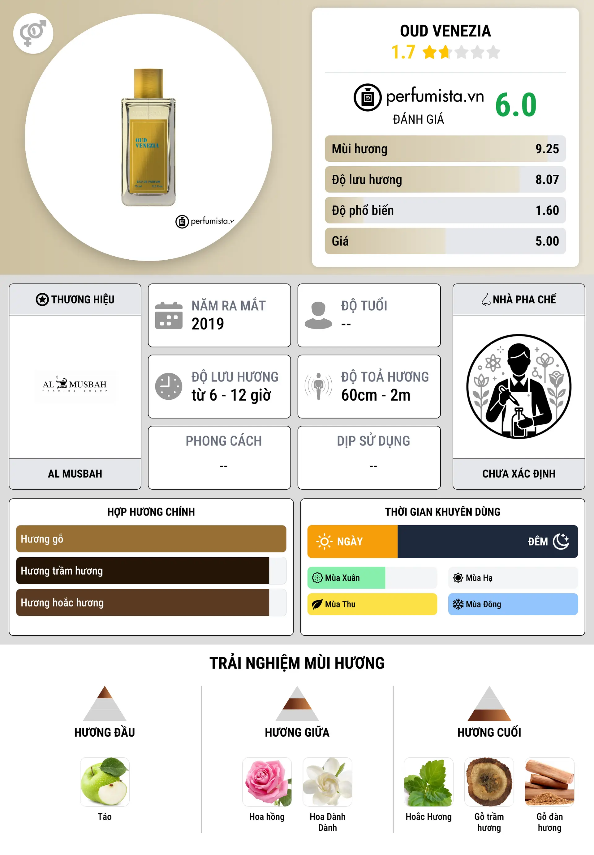 Thông tin chi tiết Oud Venezia