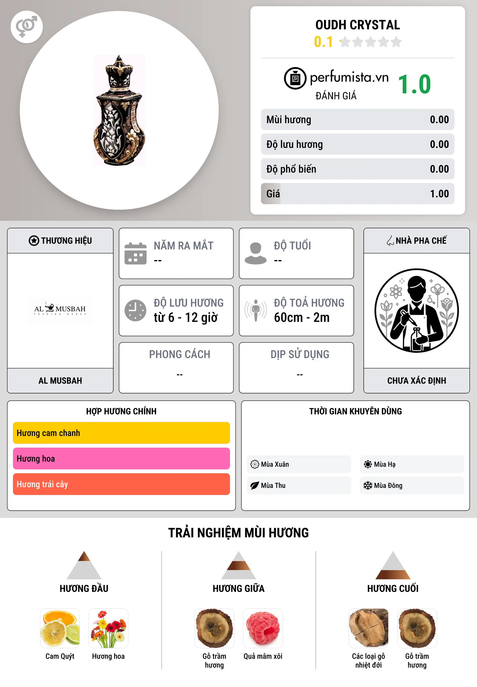 Thông tin chi tiết Oudh Crystal