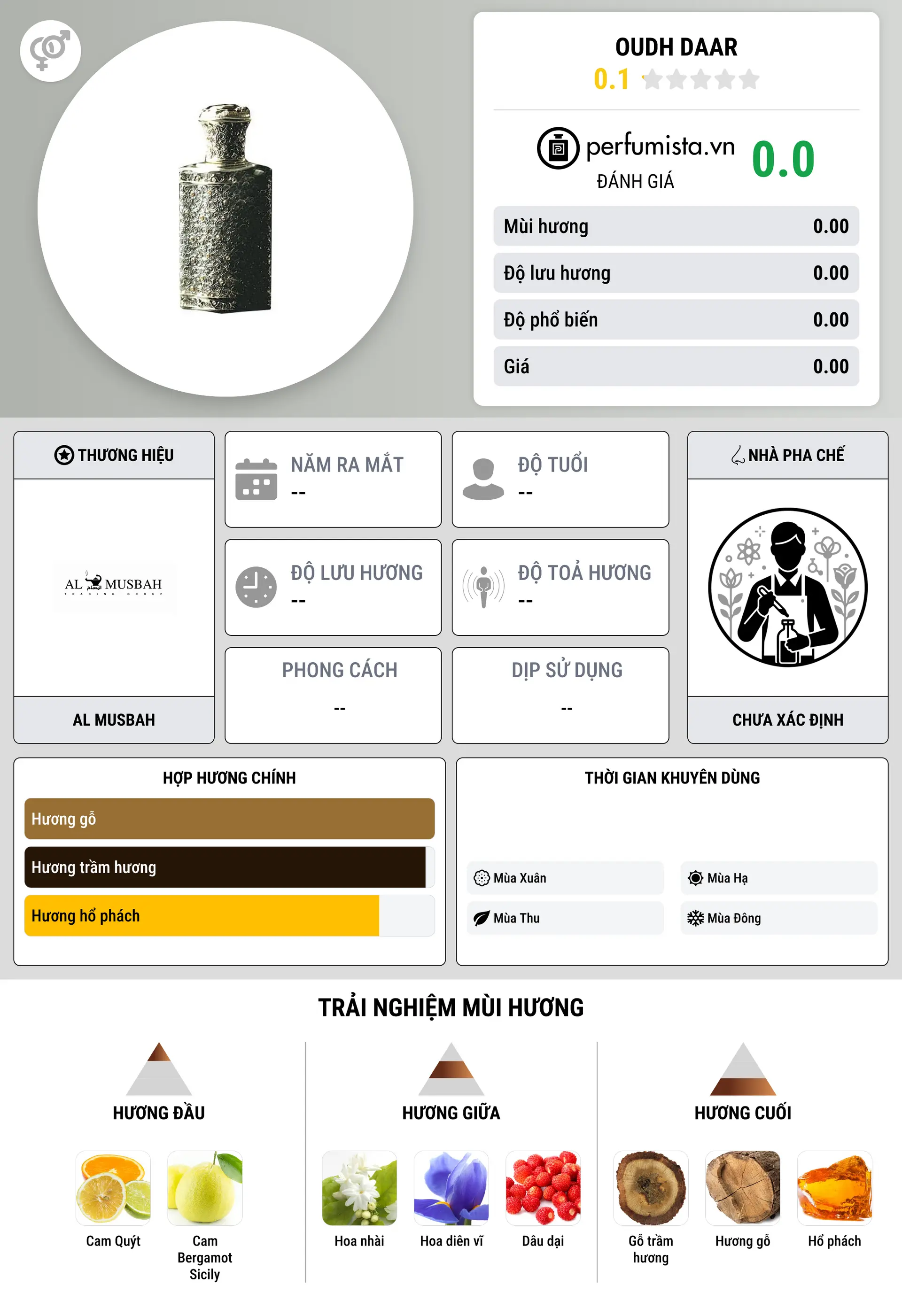 Thông tin chi tiết Oudh Daar