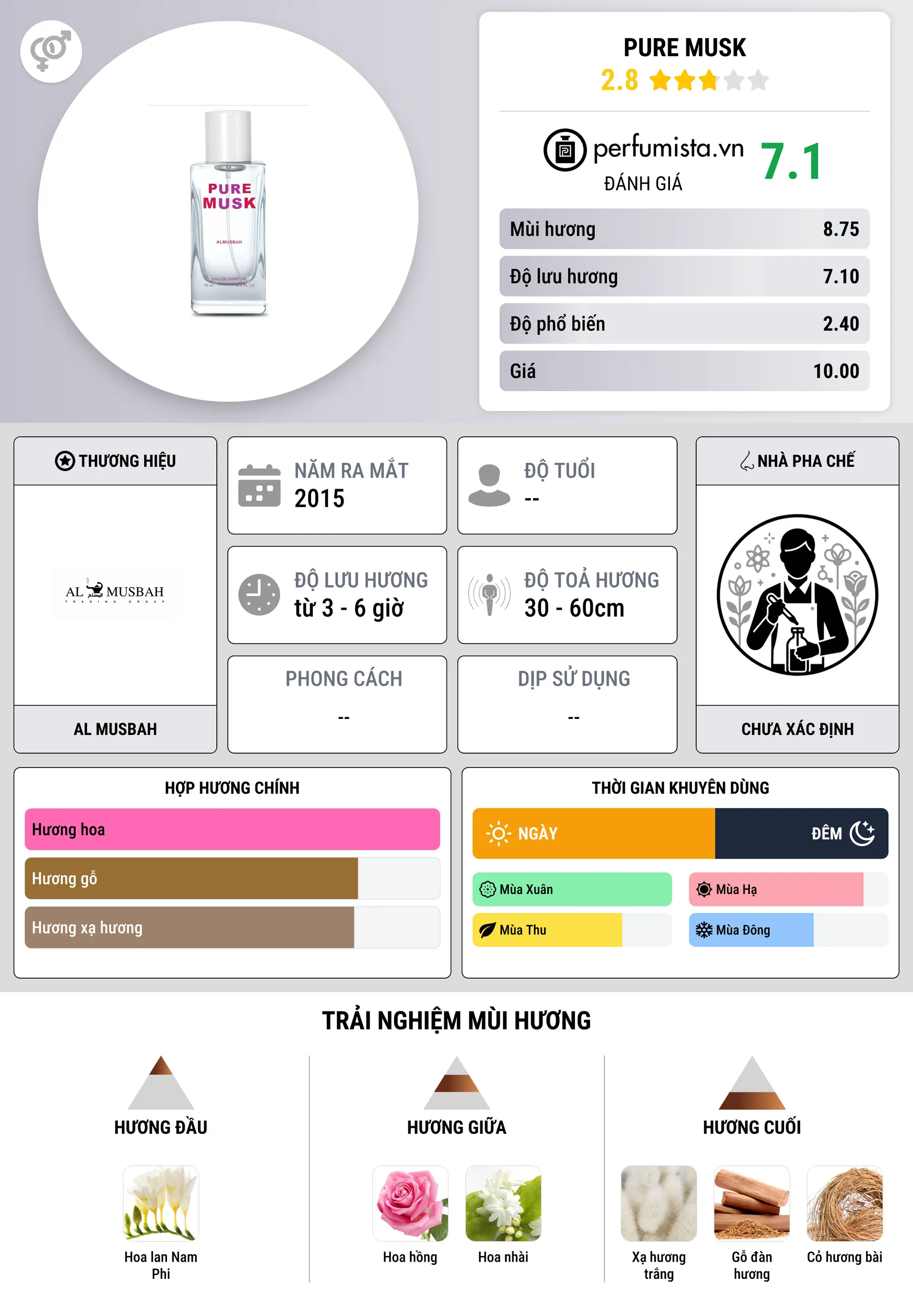 Thông tin chi tiết Pure Musk
