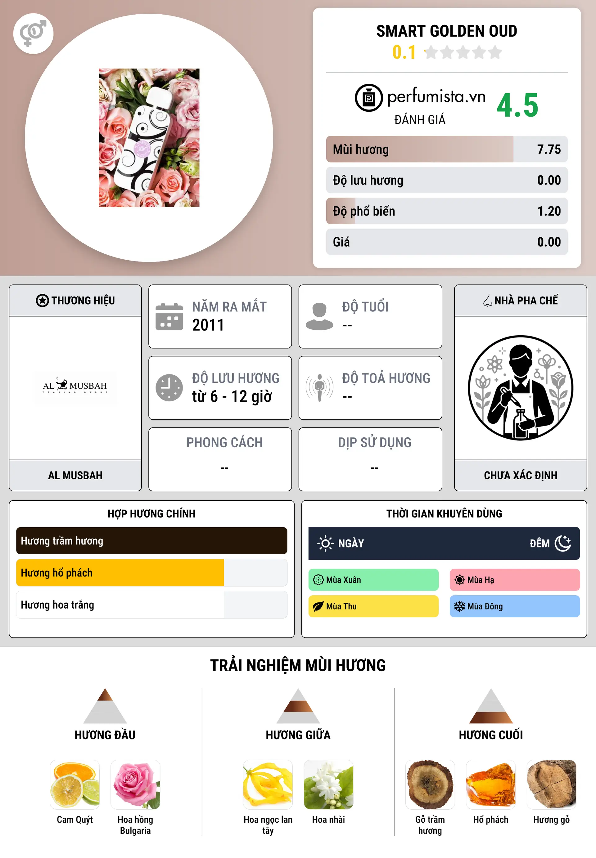 Thông tin chi tiết Smart Golden Oud