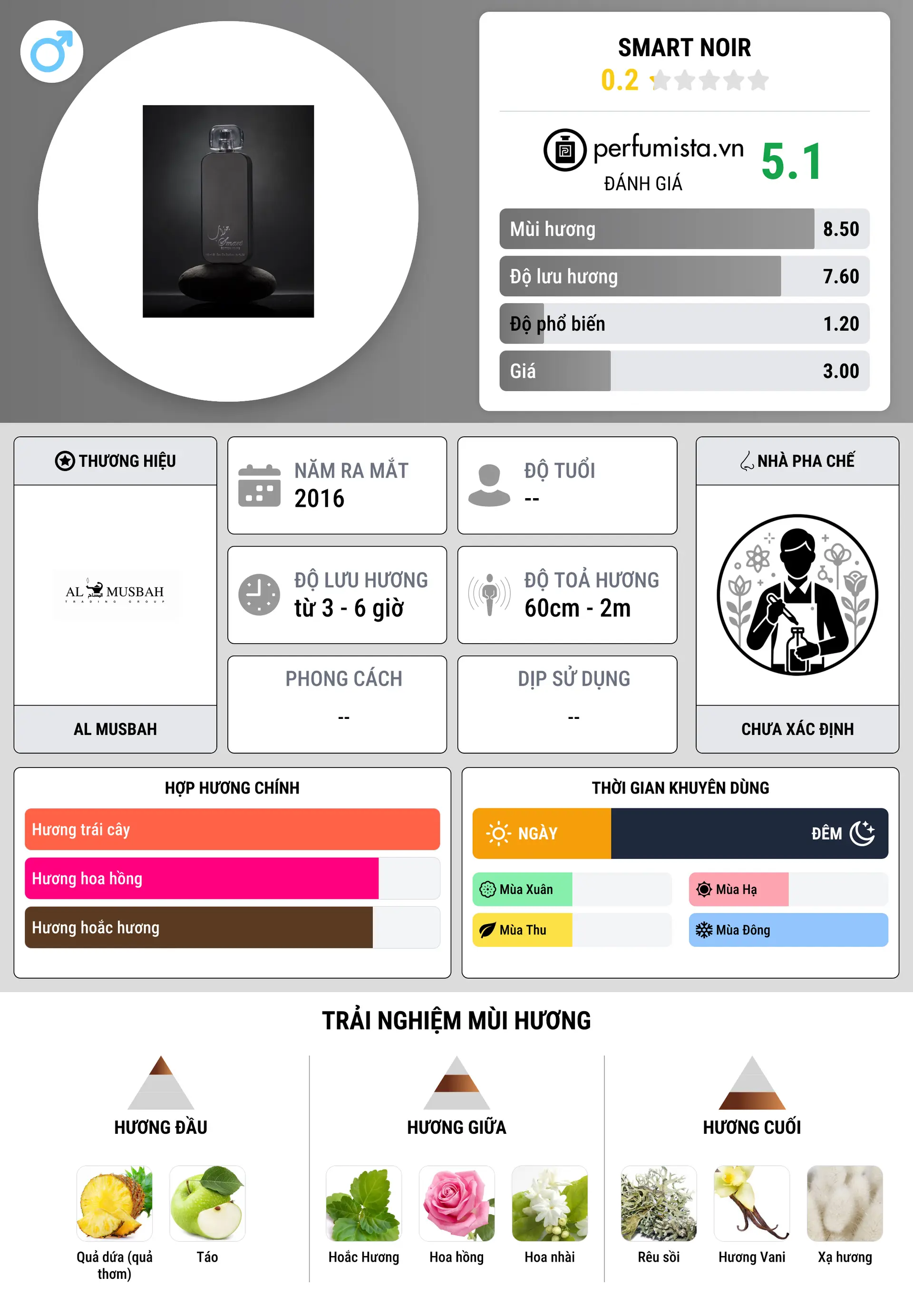 Thông tin chi tiết Smart Noir