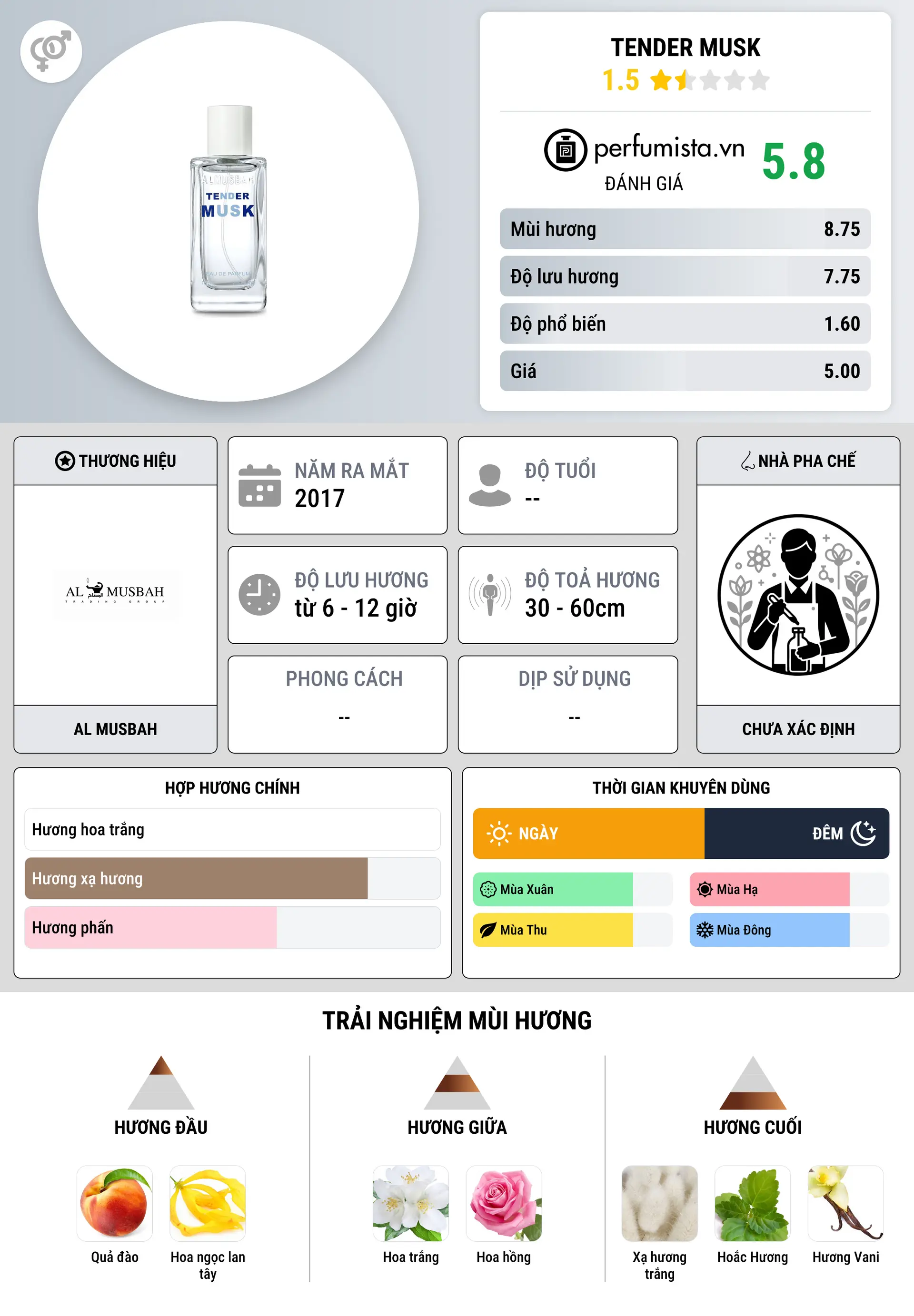 Thông tin chi tiết Tender Musk