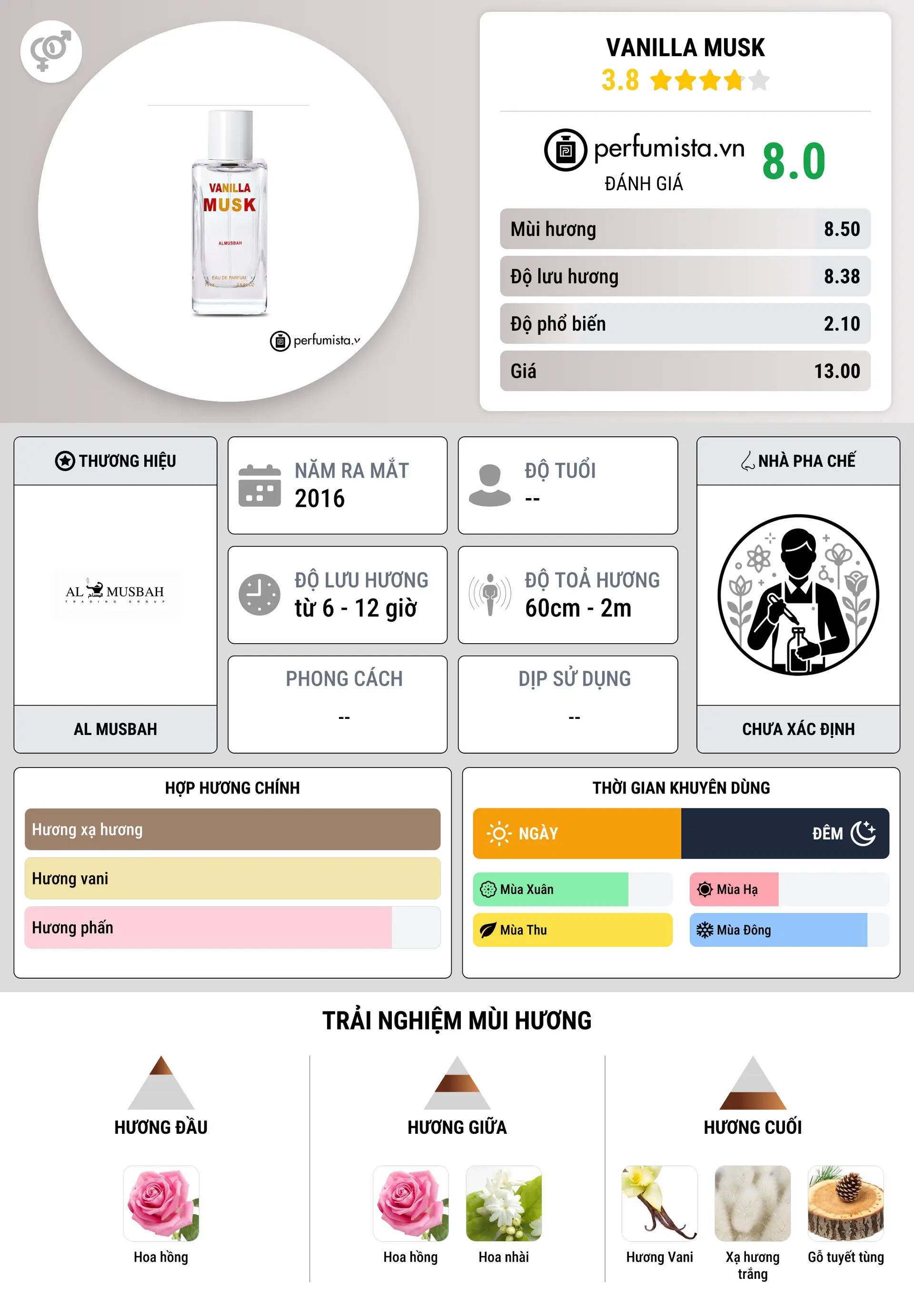 Thông tin chi tiết Vanilla Musk