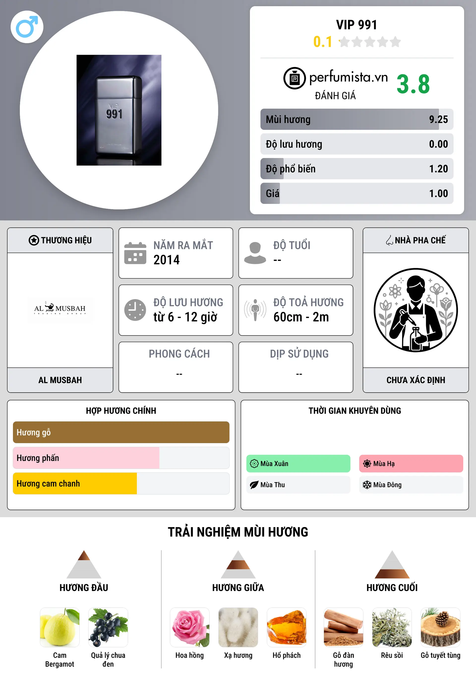 Thông tin chi tiết Vip 991