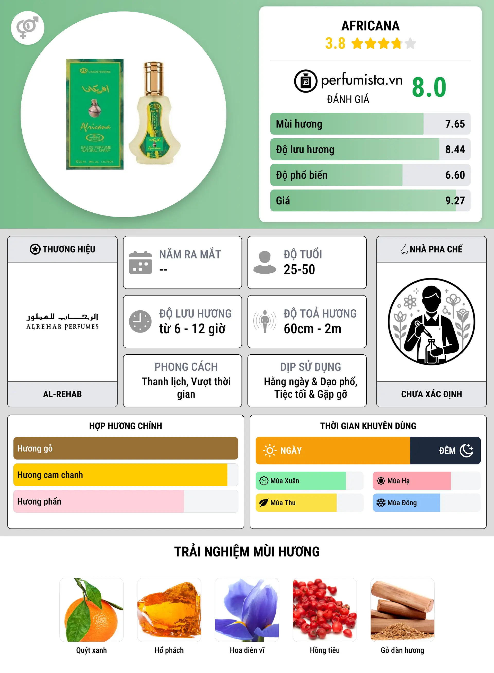Thông tin chi tiết Africana
