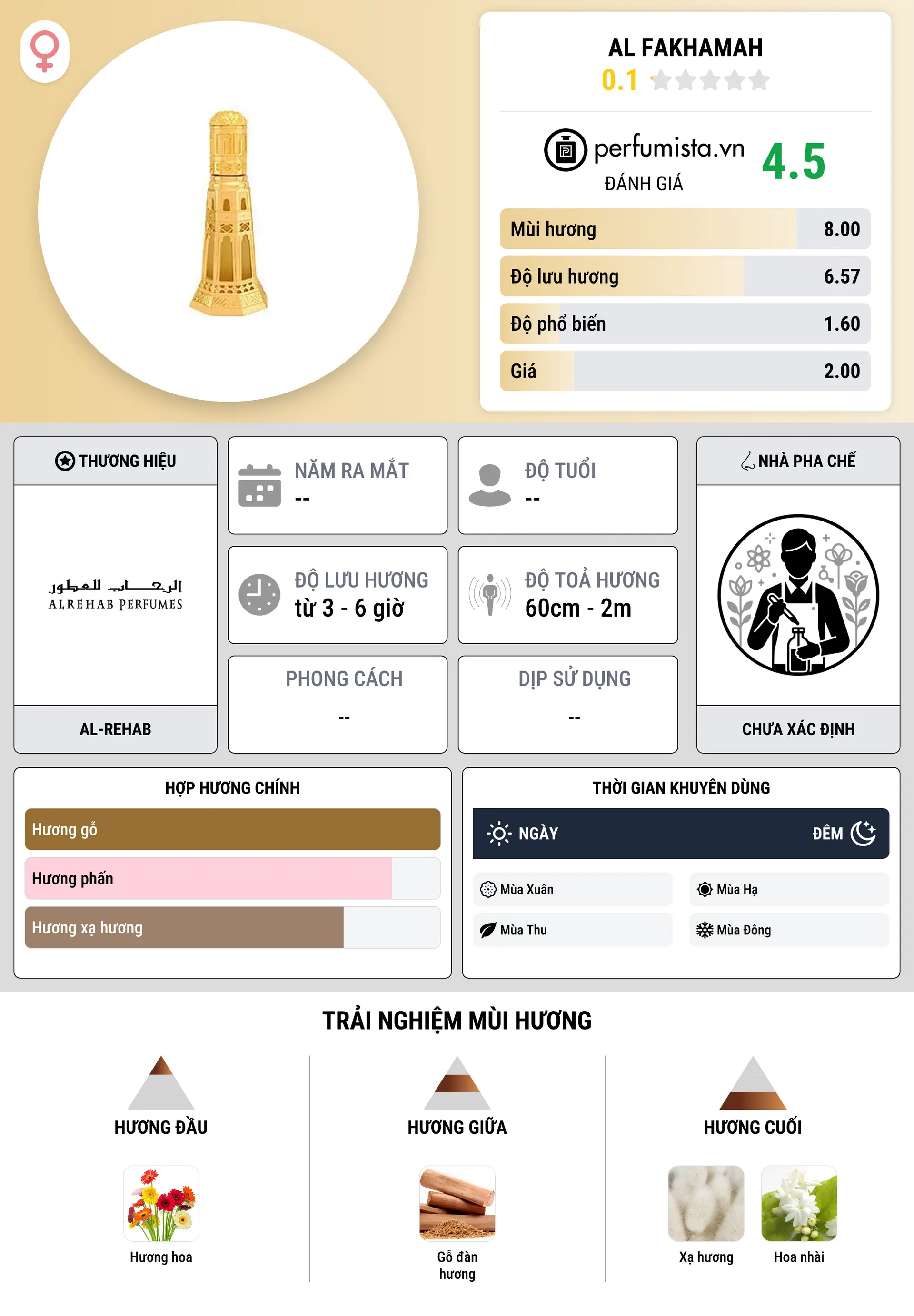 Thông tin chi tiết Al Fakhamah