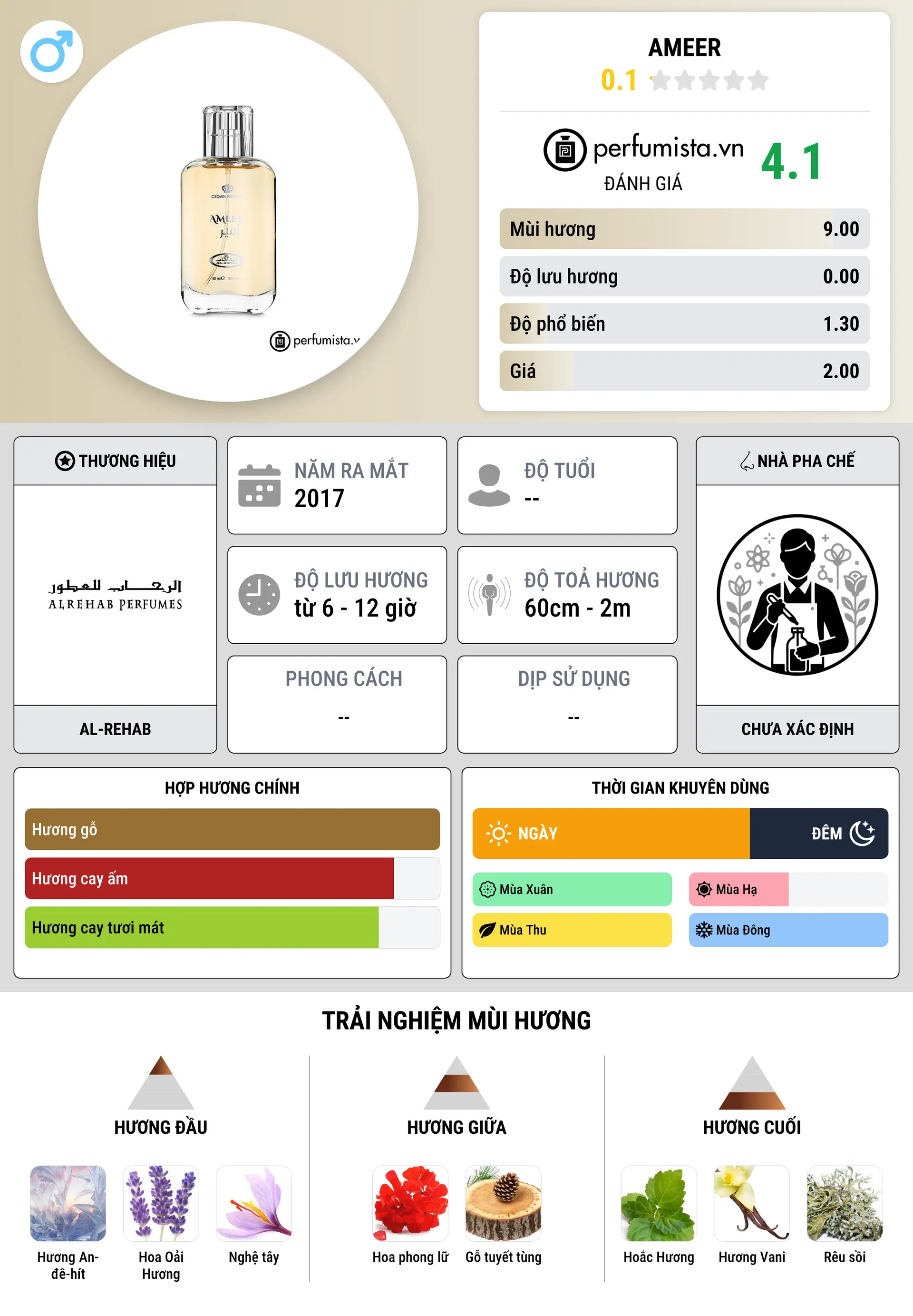 Thông tin chi tiết Ameer