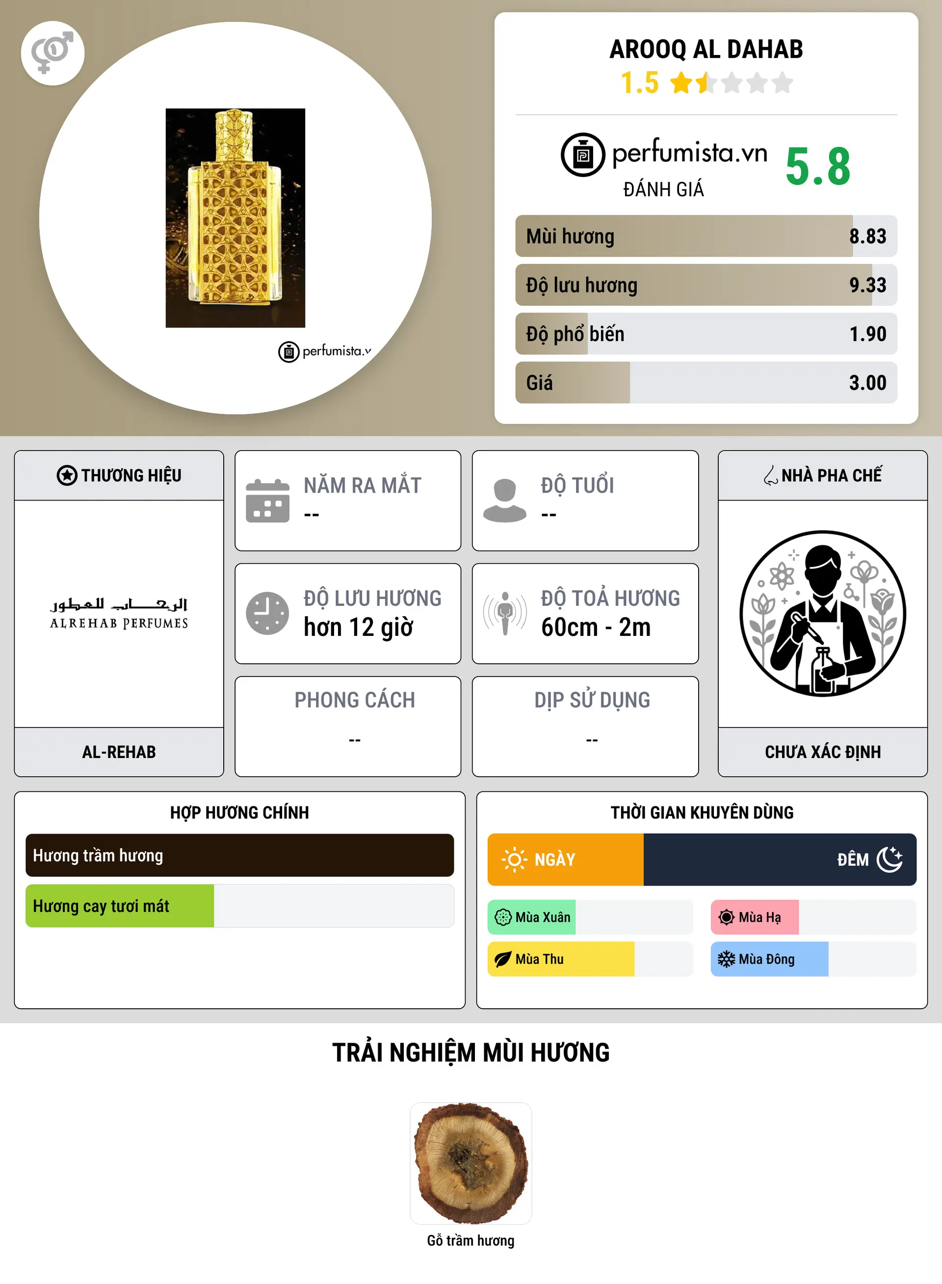 Thông tin chi tiết Arooq Al Dahab