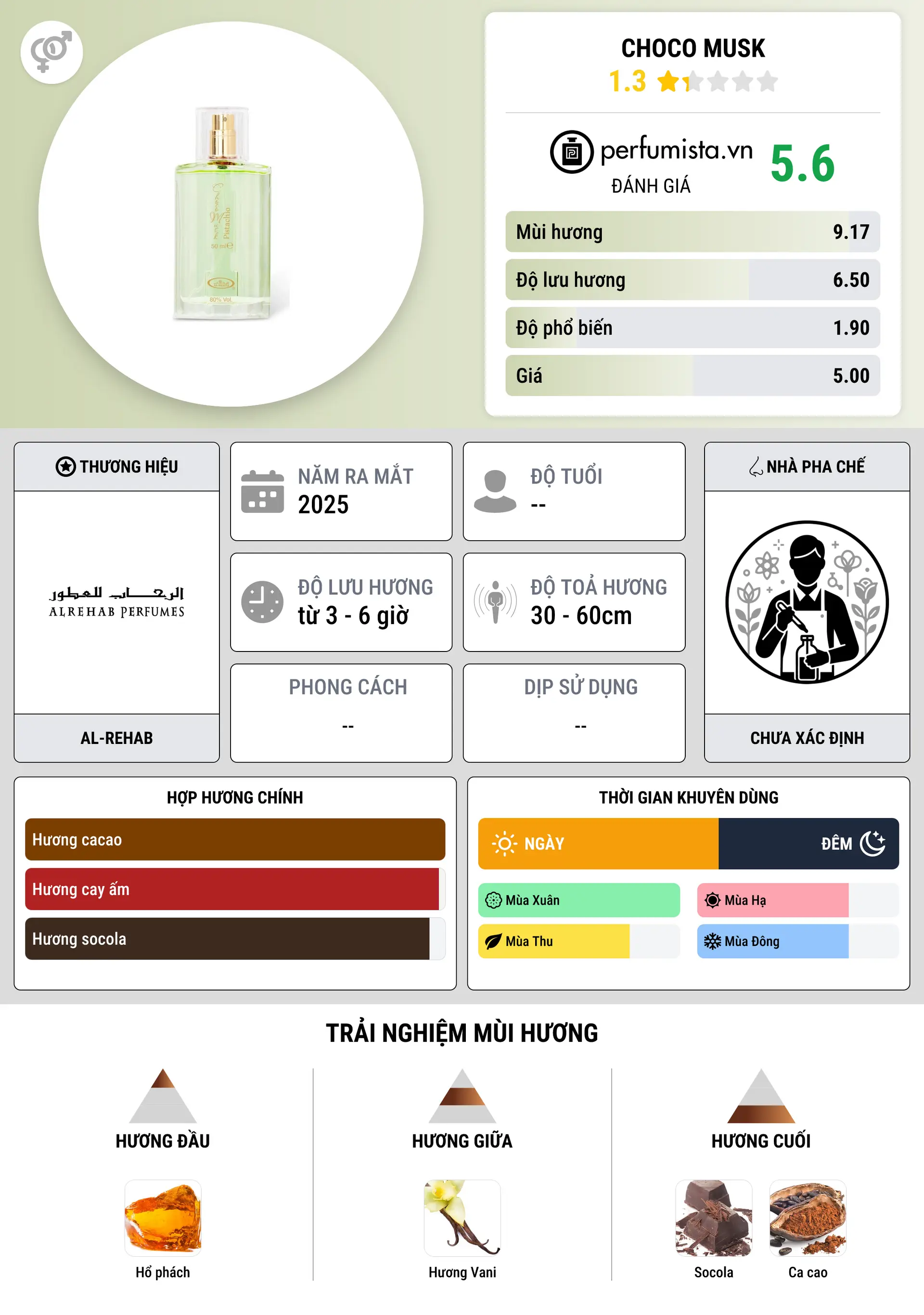 Thông tin chi tiết Choco Musk