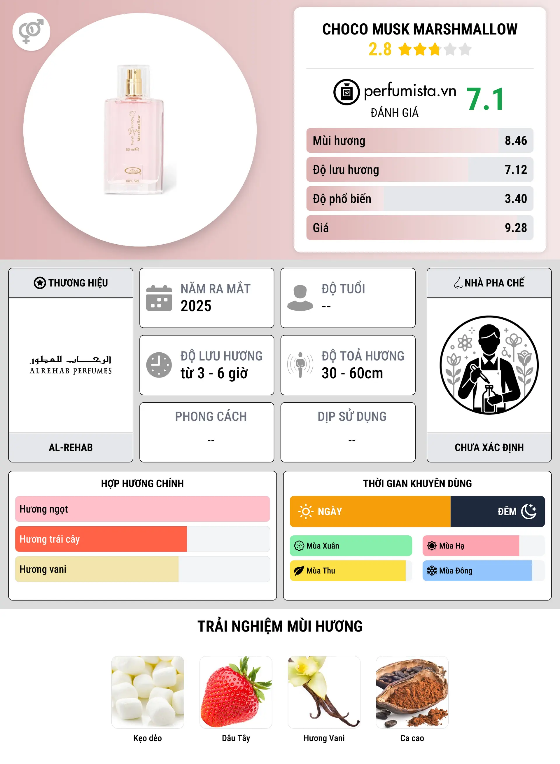 Thông tin chi tiết Choco Musk Marshmallow