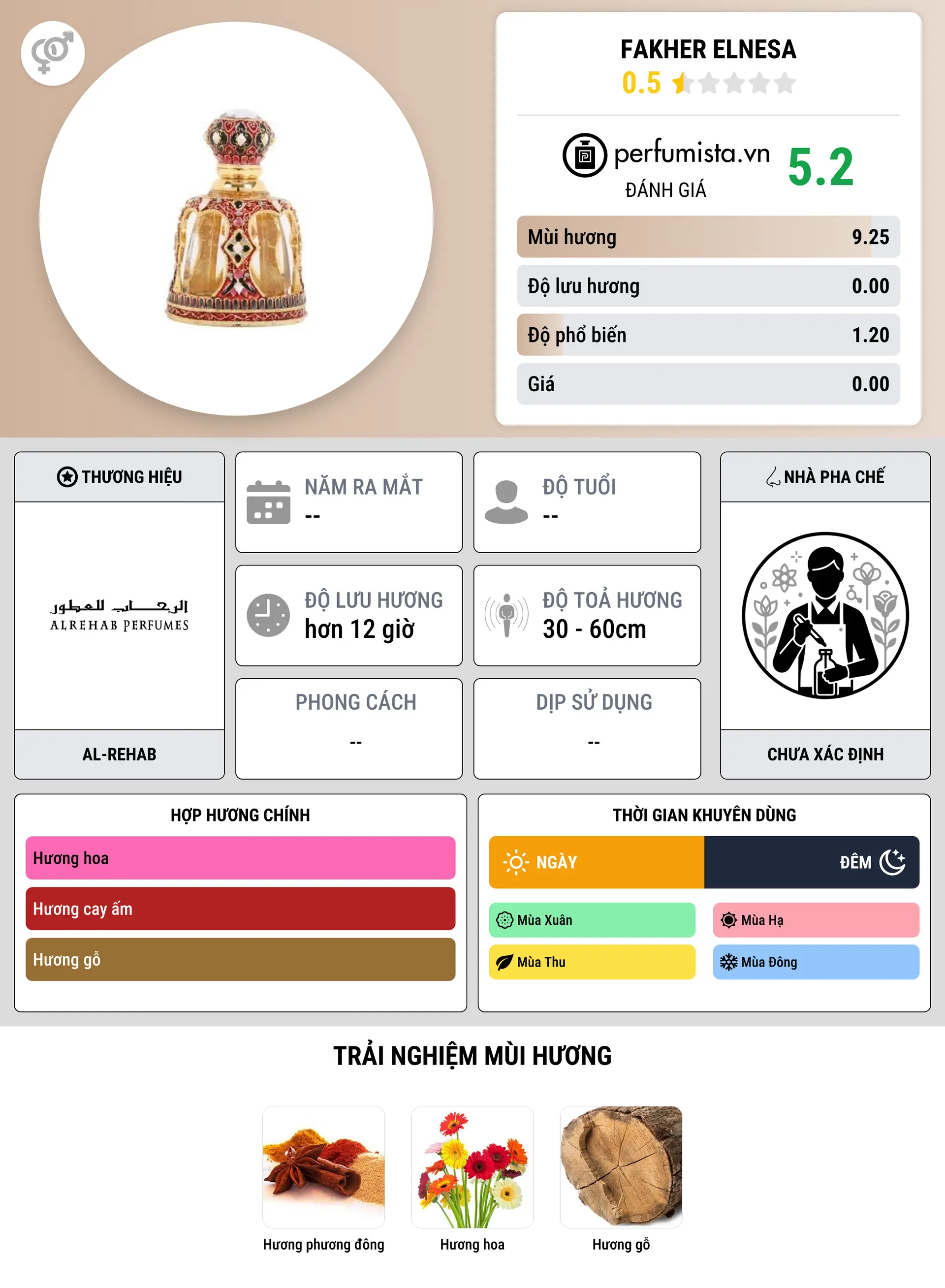 Thông tin chi tiết Fakher Elnesa