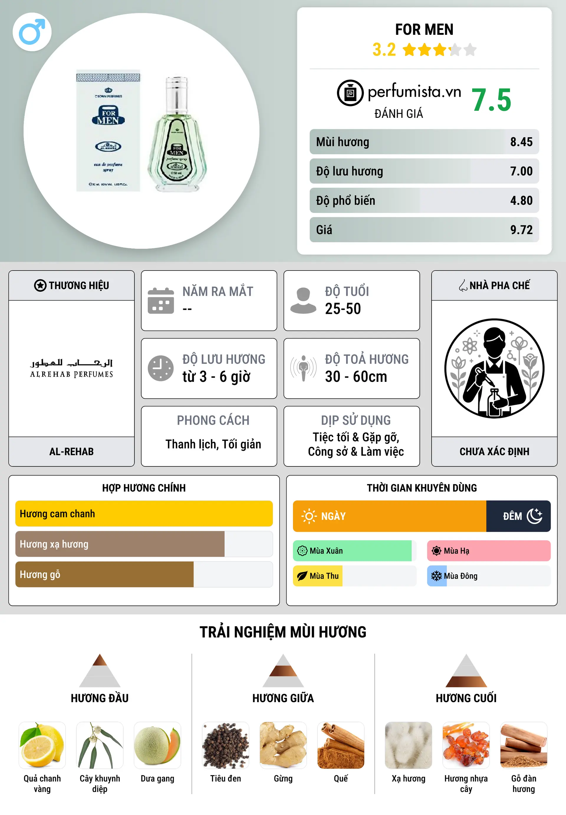 Thông tin chi tiết For Men