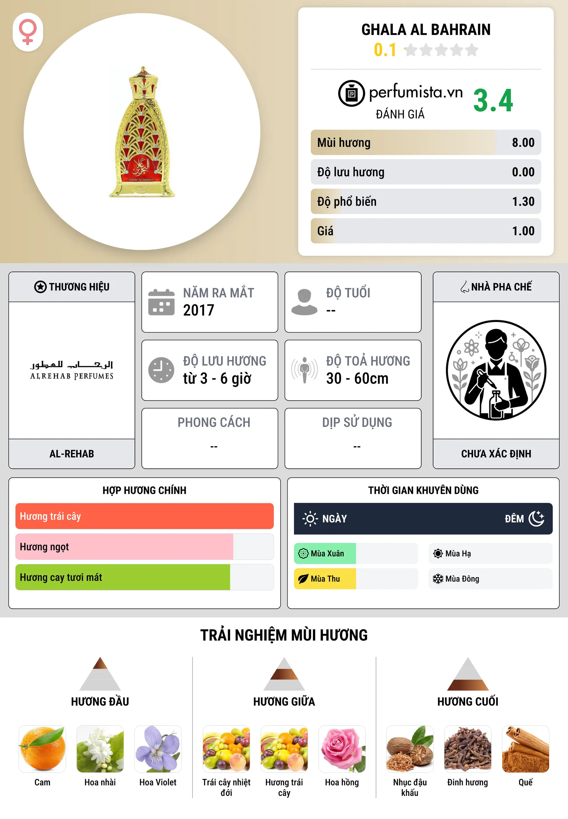 Thông tin chi tiết Ghala Al Bahrain