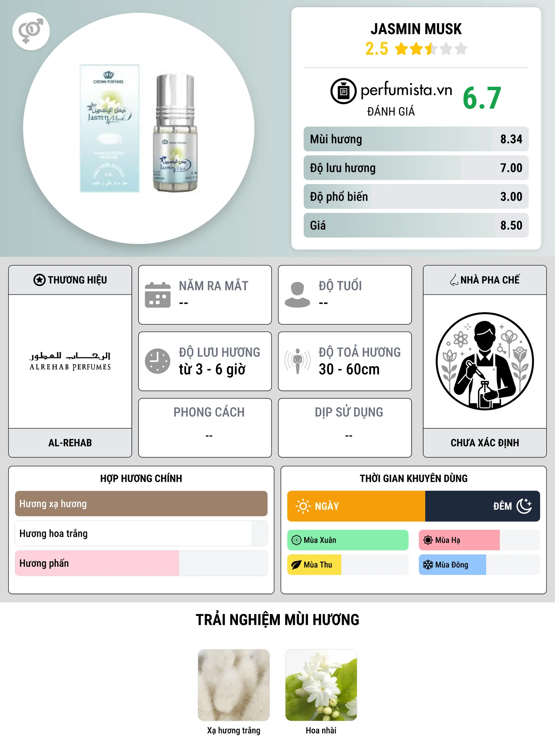 Thông tin chi tiết Jasmin Musk