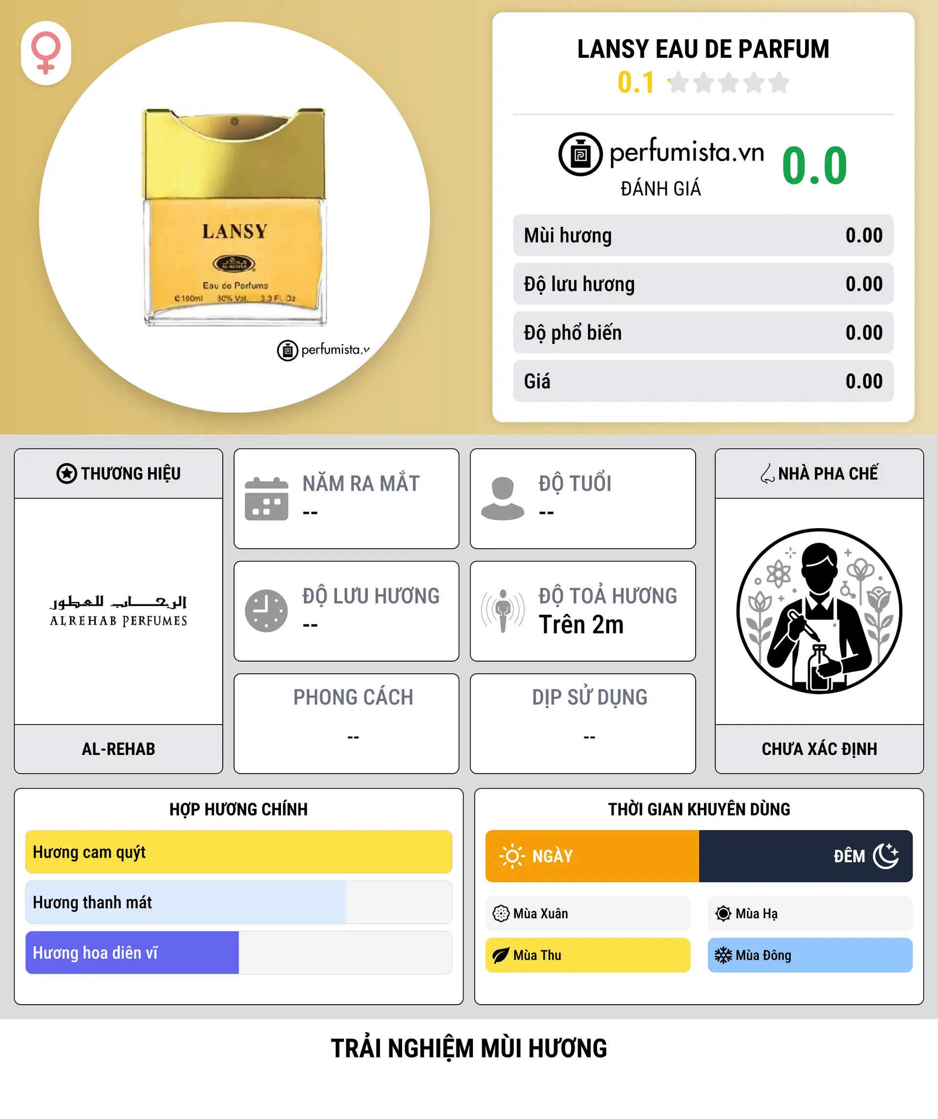Thông tin chi tiết Lansy Eau de Parfum