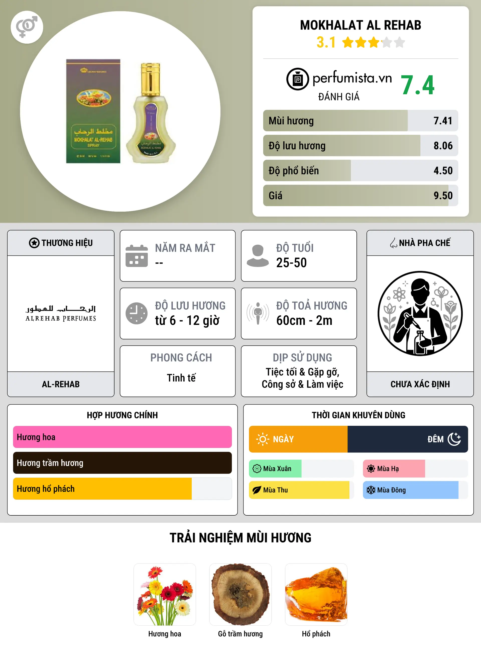 Thông tin chi tiết Mokhalat Al Rehab