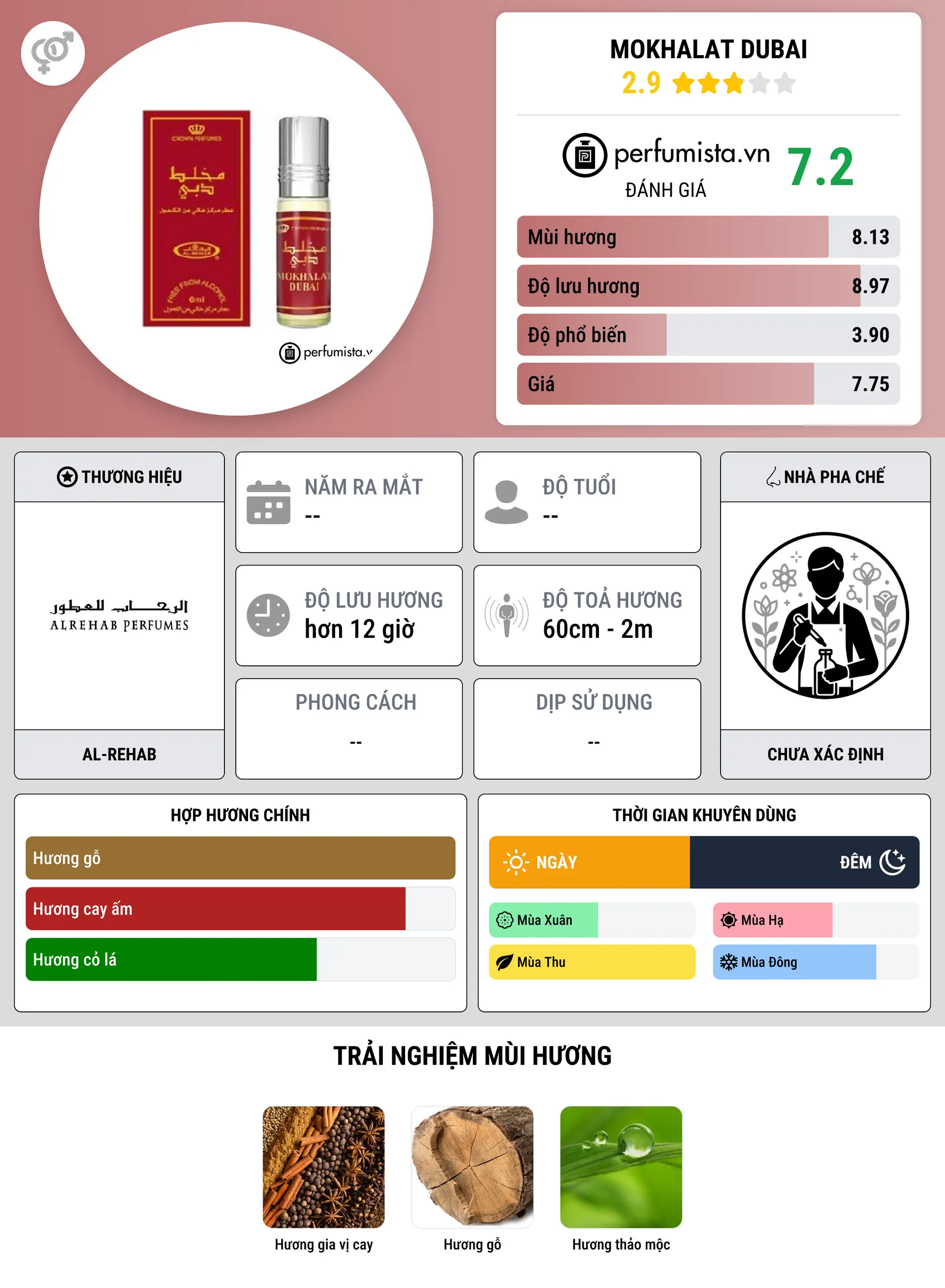 Thông tin chi tiết Mokhalat Dubai