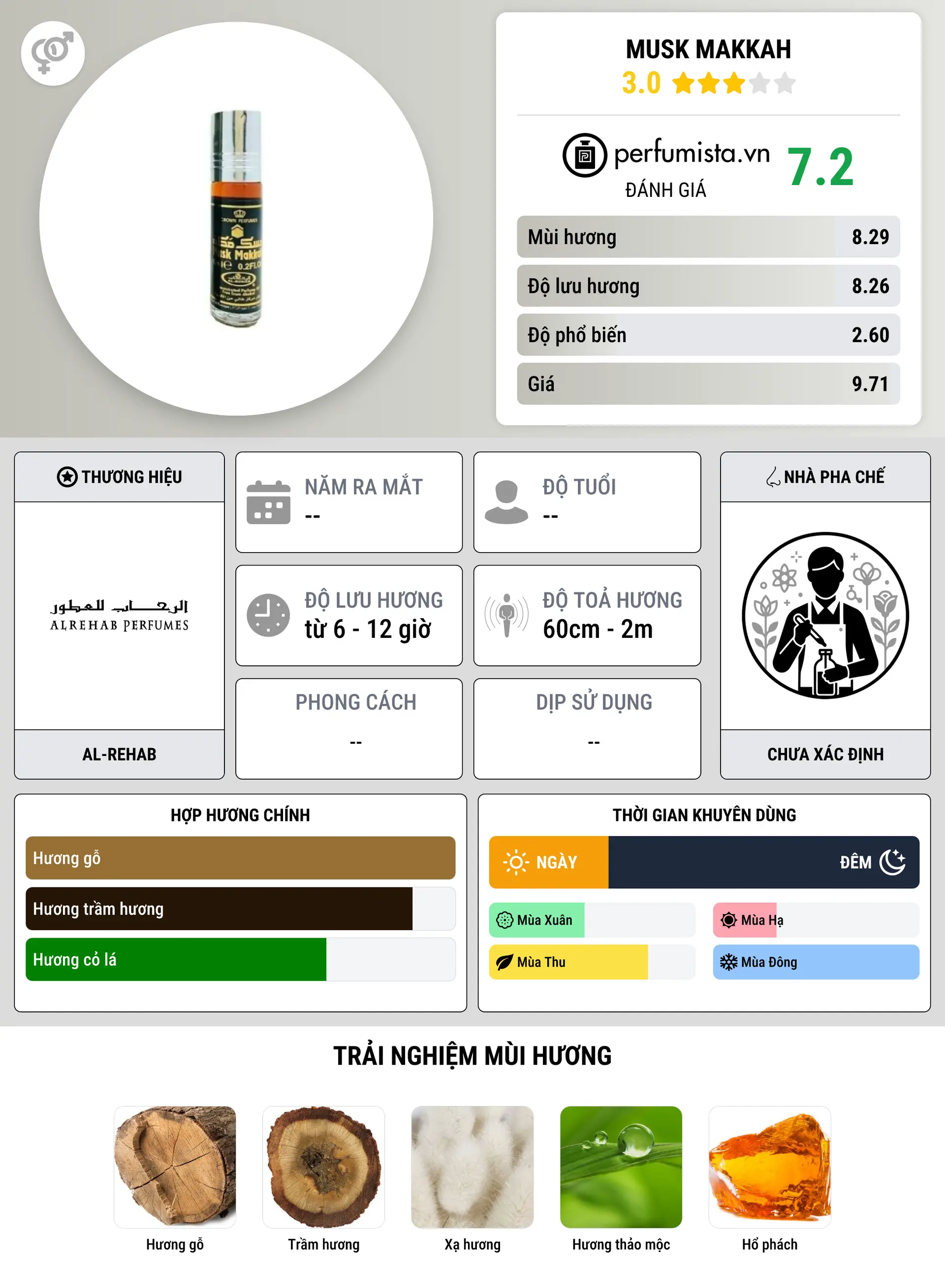 Thông tin chi tiết Musk Makkah