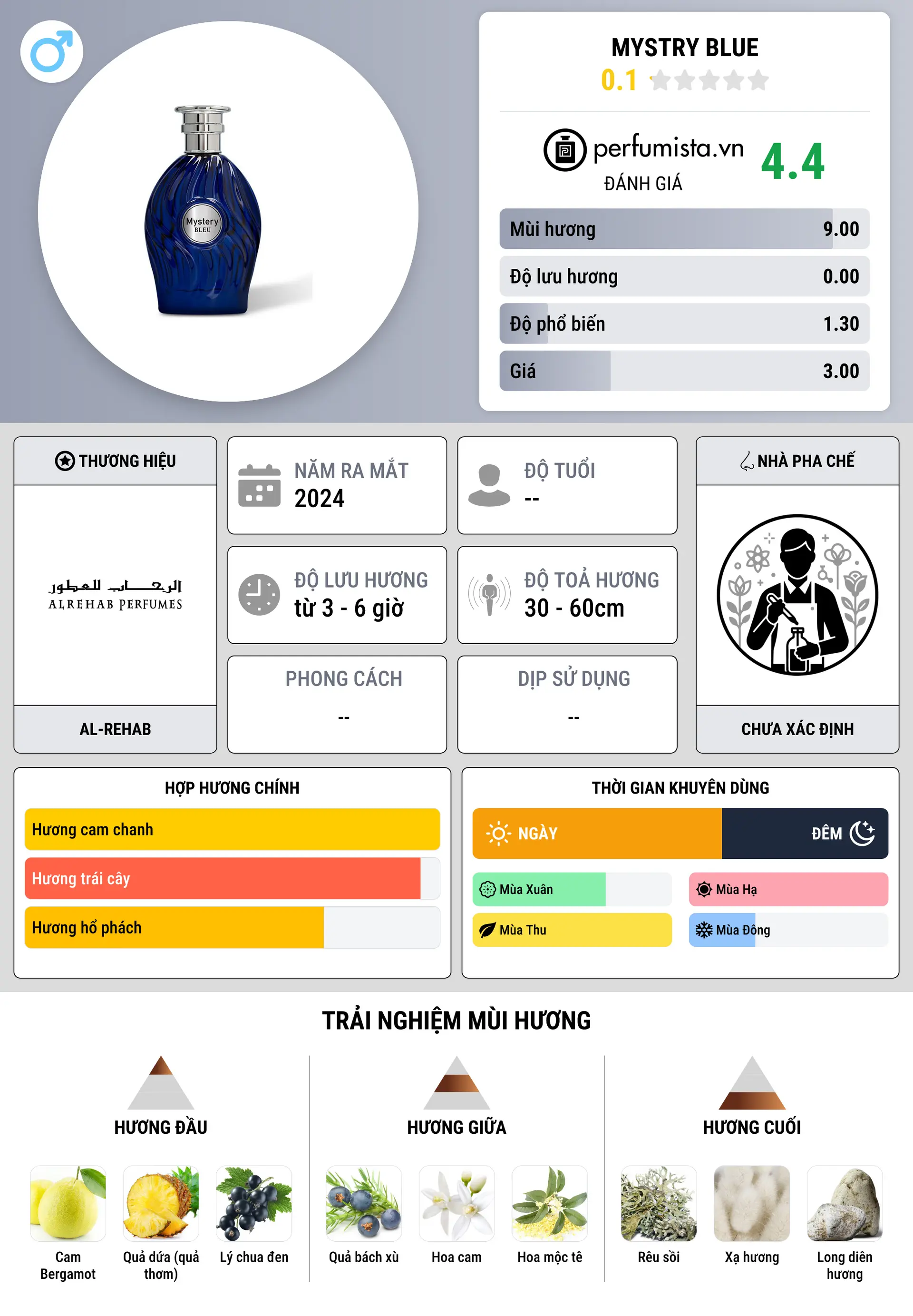 Thông tin chi tiết Mystry Blue