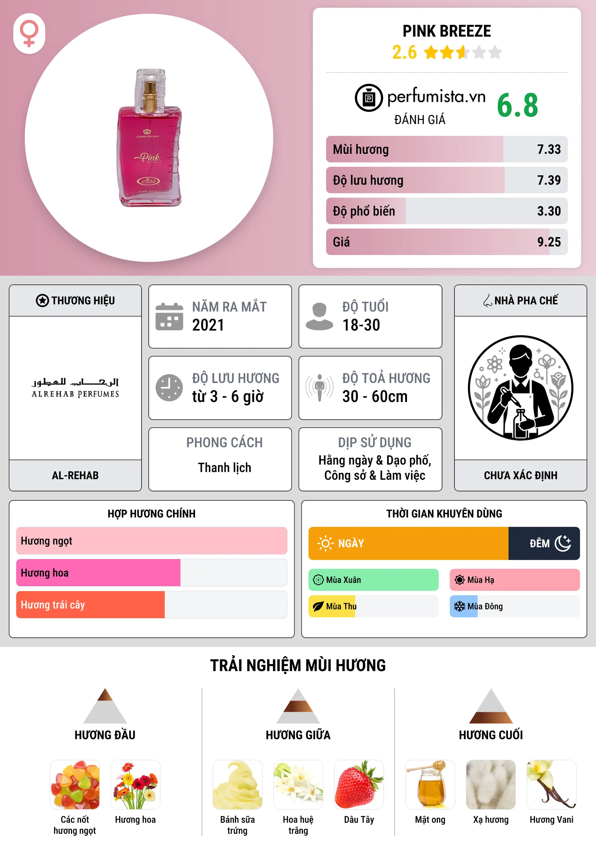 Thông tin chi tiết Pink Breeze
