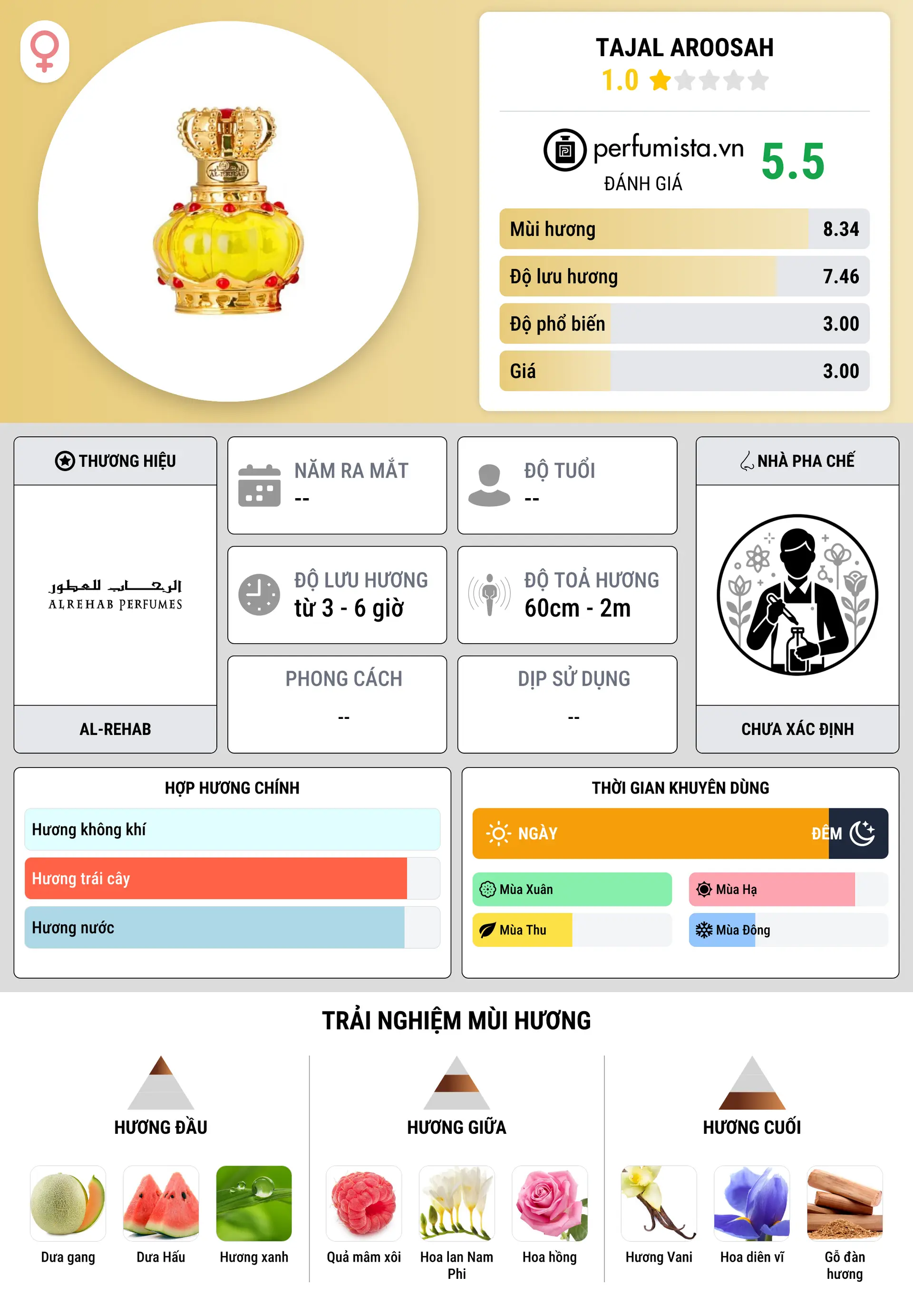 Thông tin chi tiết Tajal Aroosah