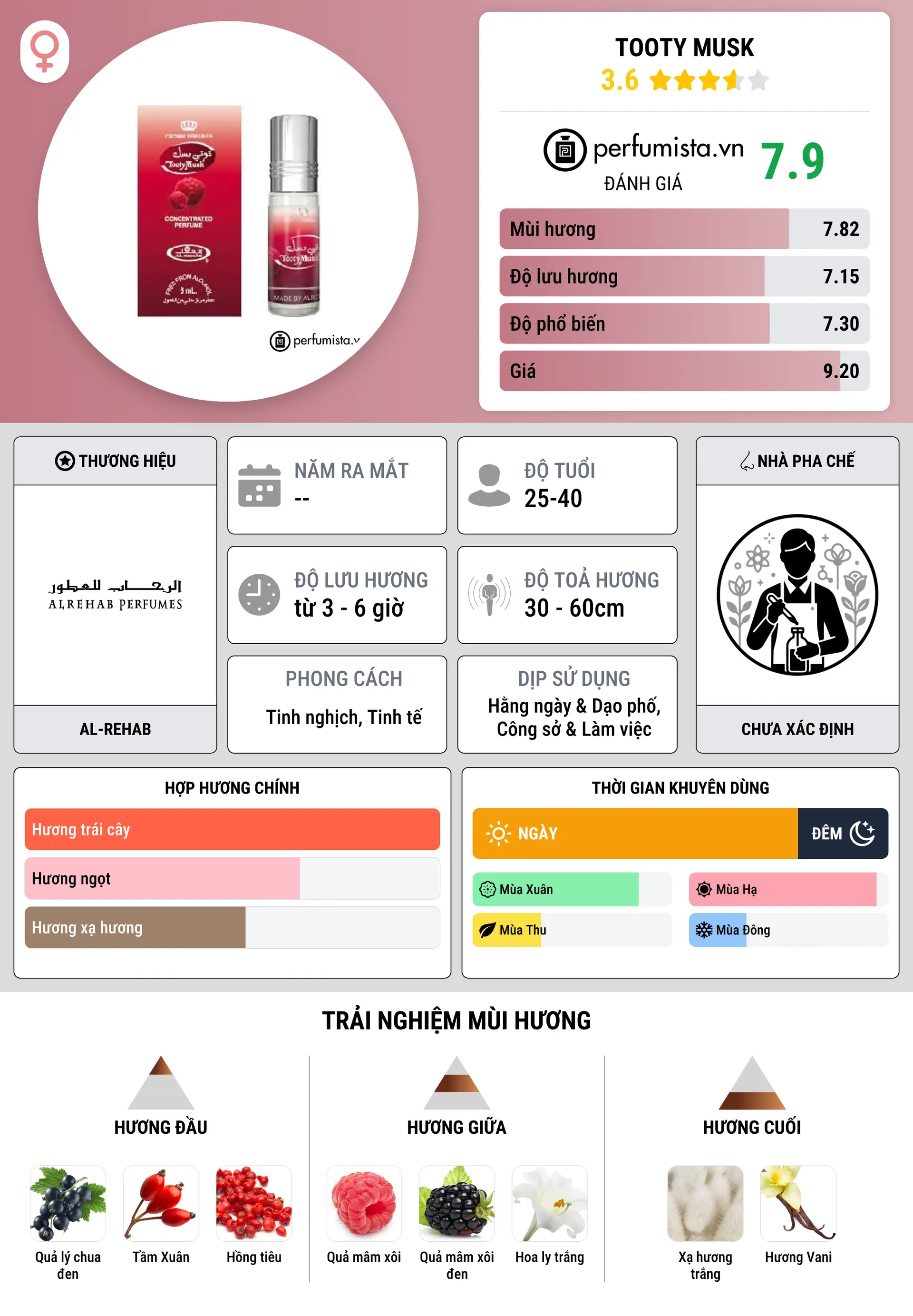 Thông tin chi tiết Tooty Musk