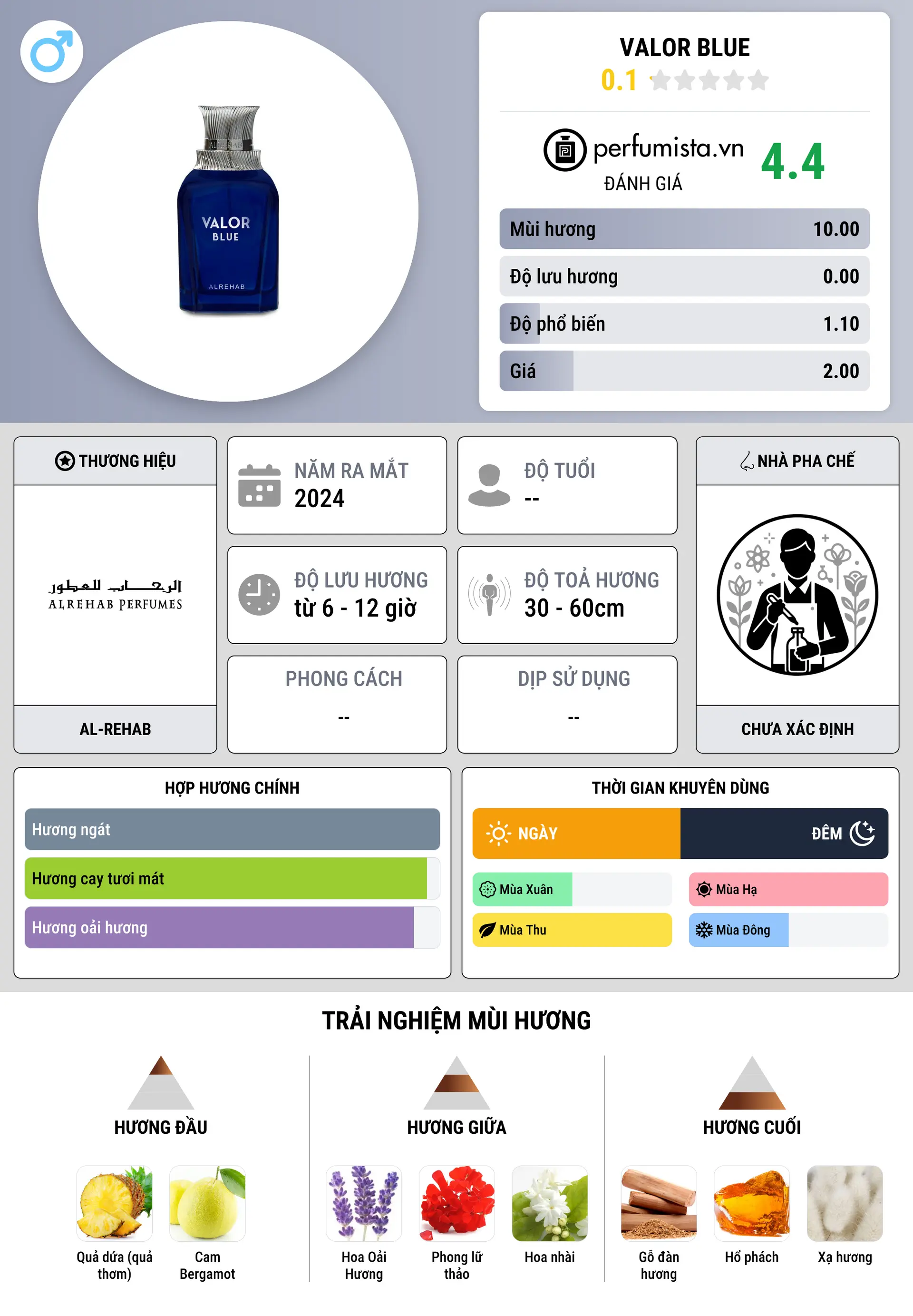 Thông tin chi tiết VALOR BLUE