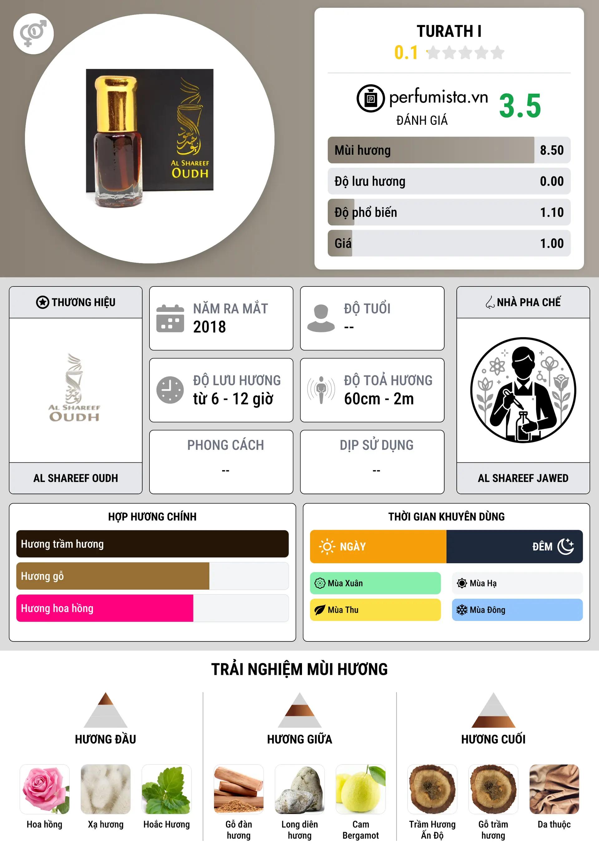 Thông tin chi tiết Turath I