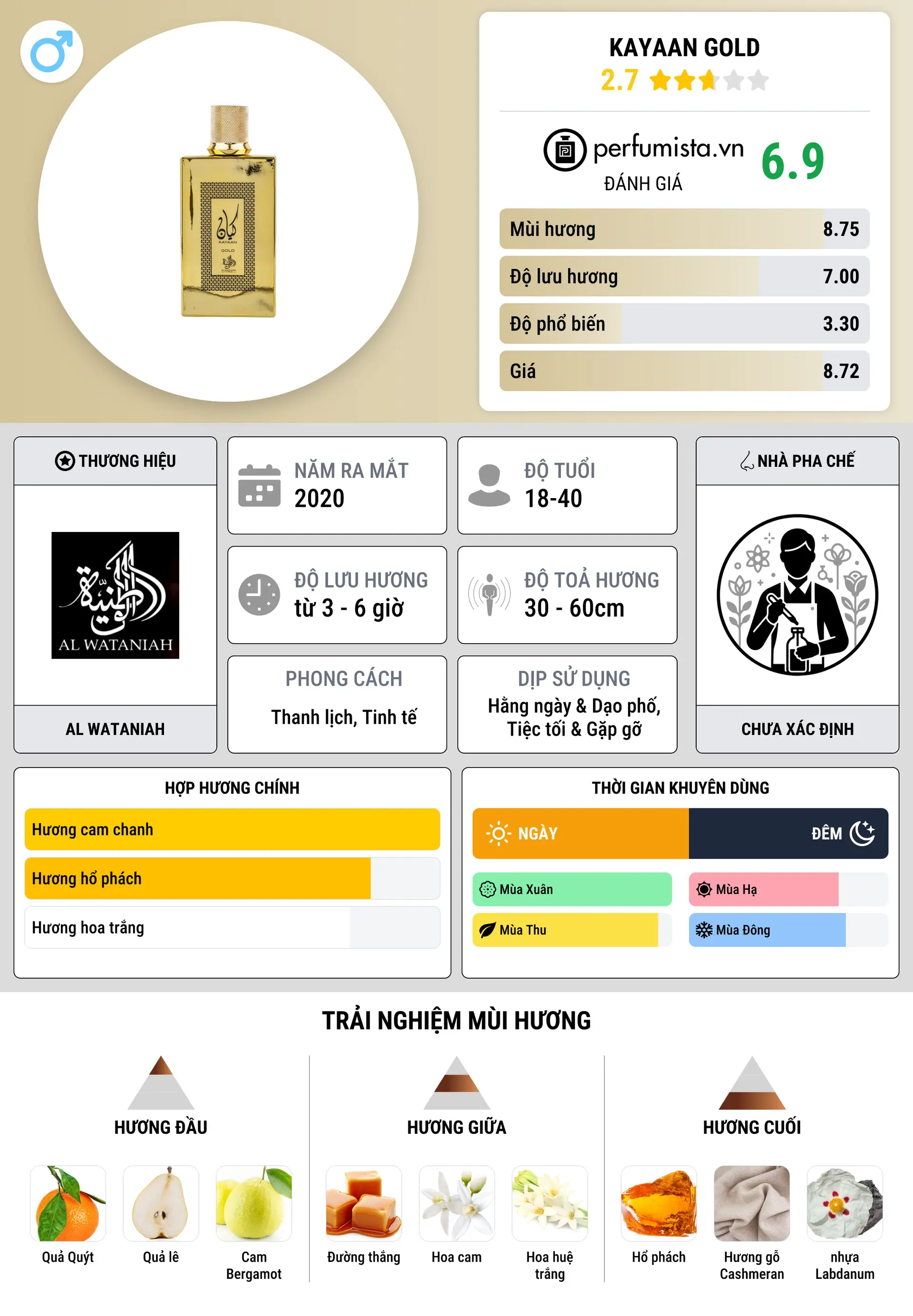 Thông tin chi tiết Kayaan Gold