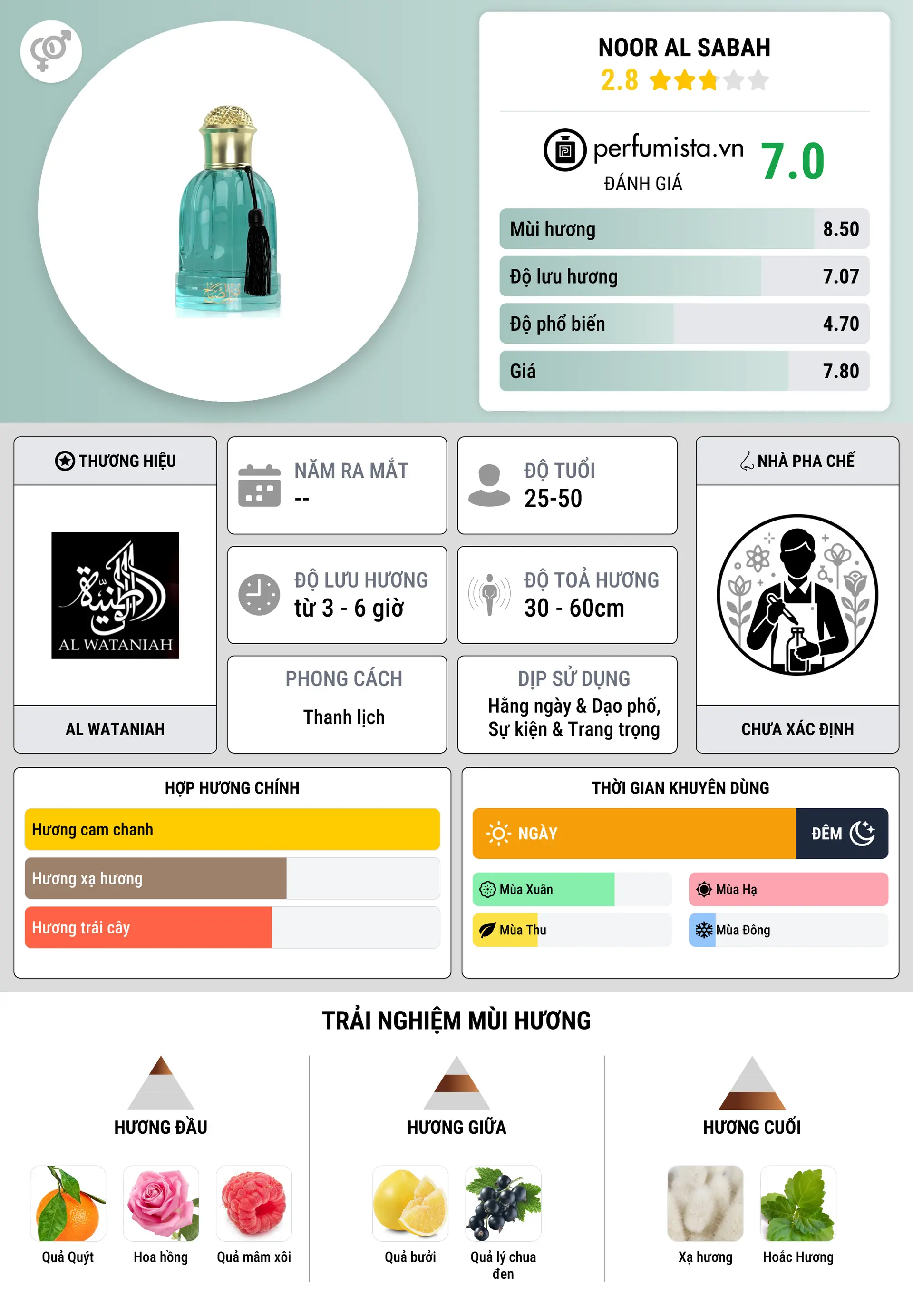 Thông tin chi tiết Noor Al Sabah