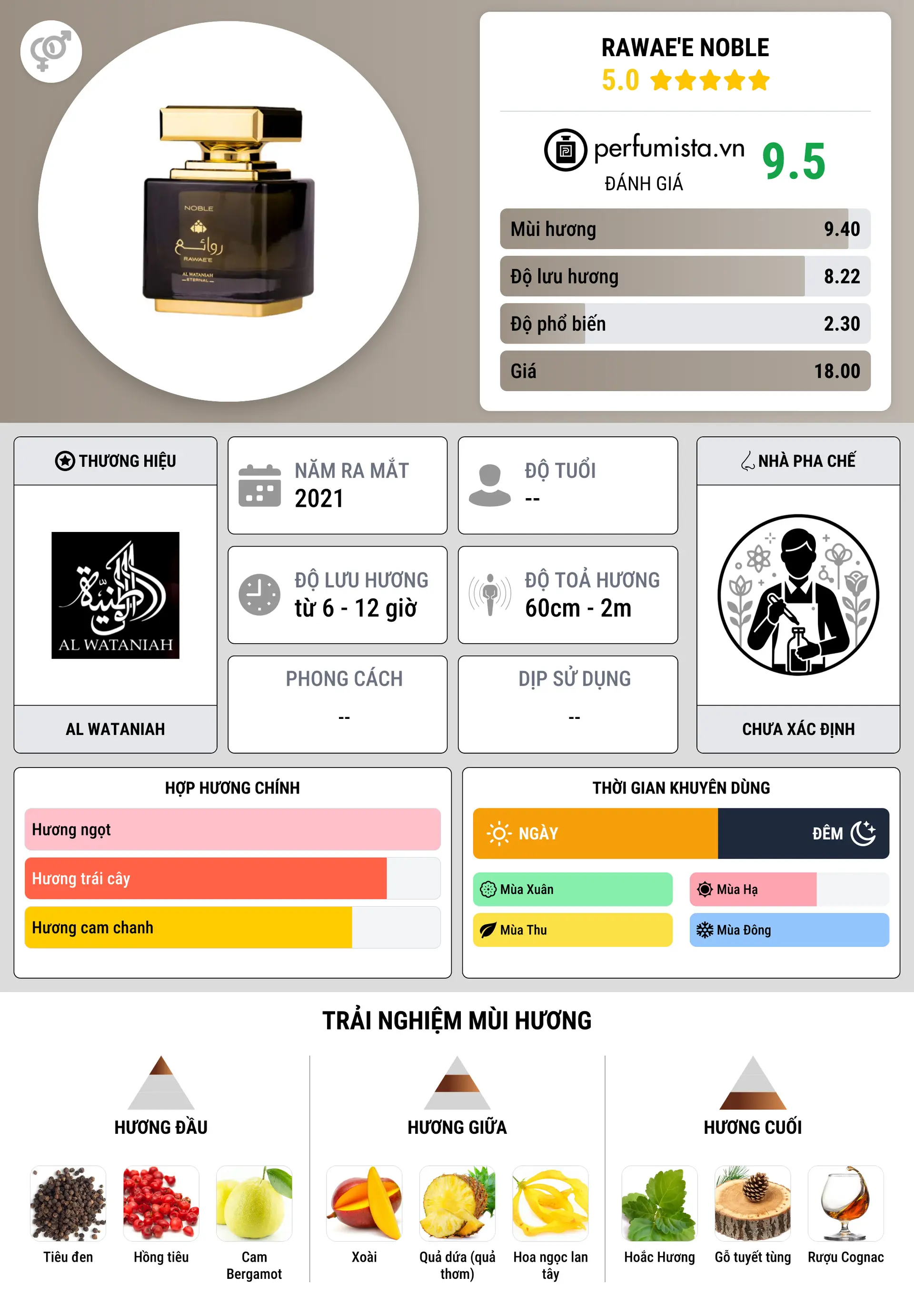 Thông tin chi tiết Rawae'e Noble