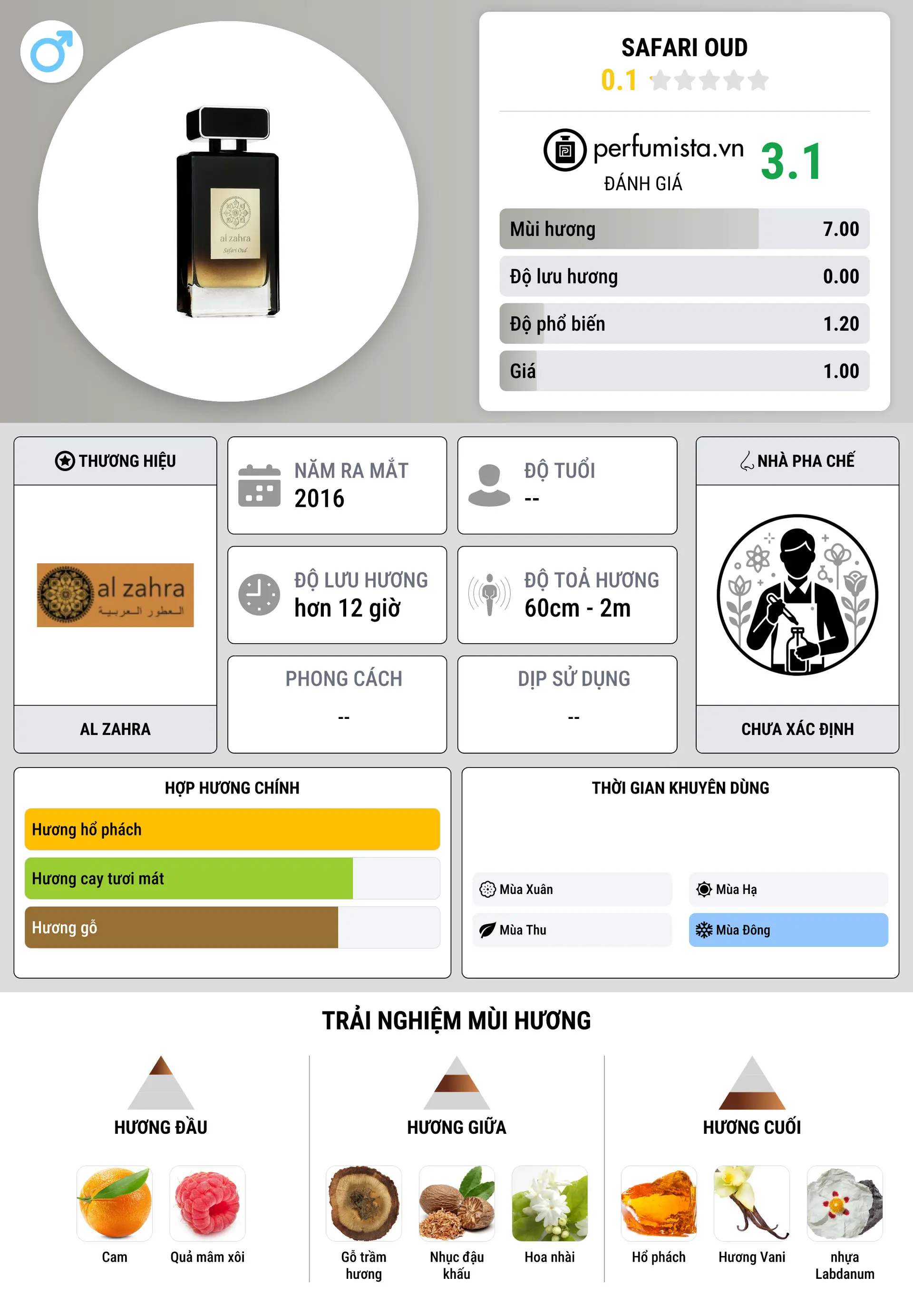 Thông tin chi tiết Safari Oud
