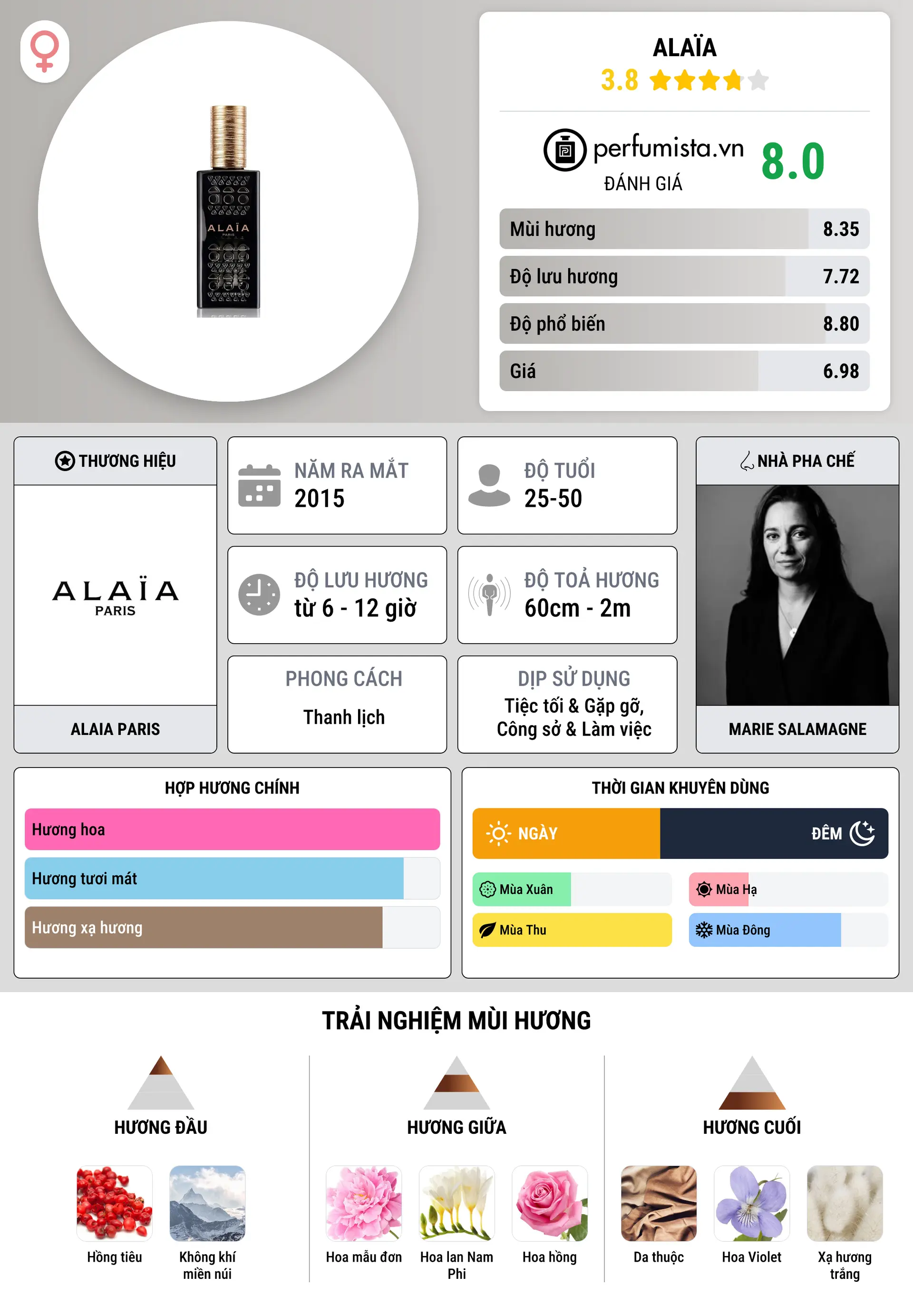 Thông tin chi tiết Alaïa