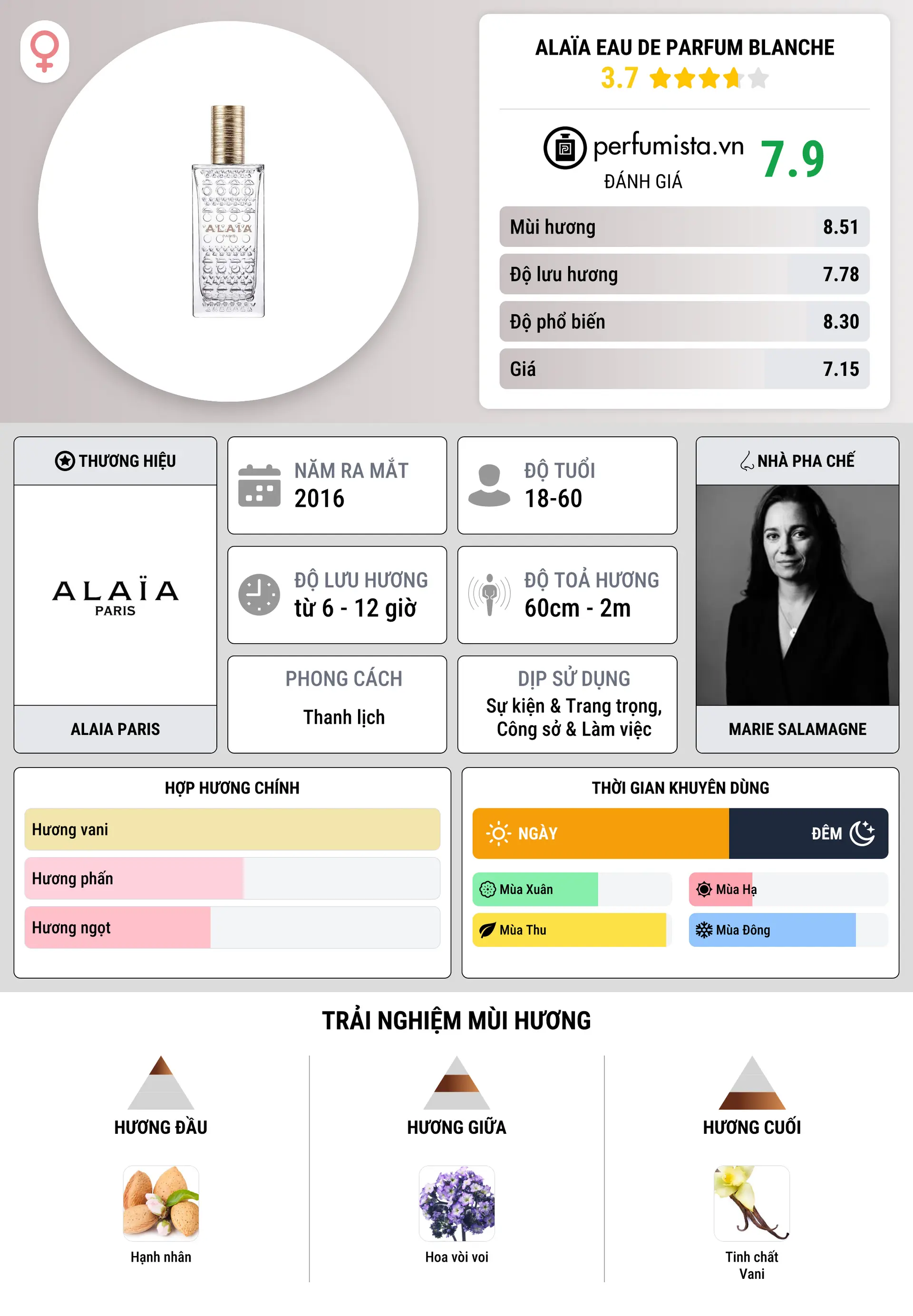 Thông tin chi tiết Alaïa Eau de Parfum Blanche