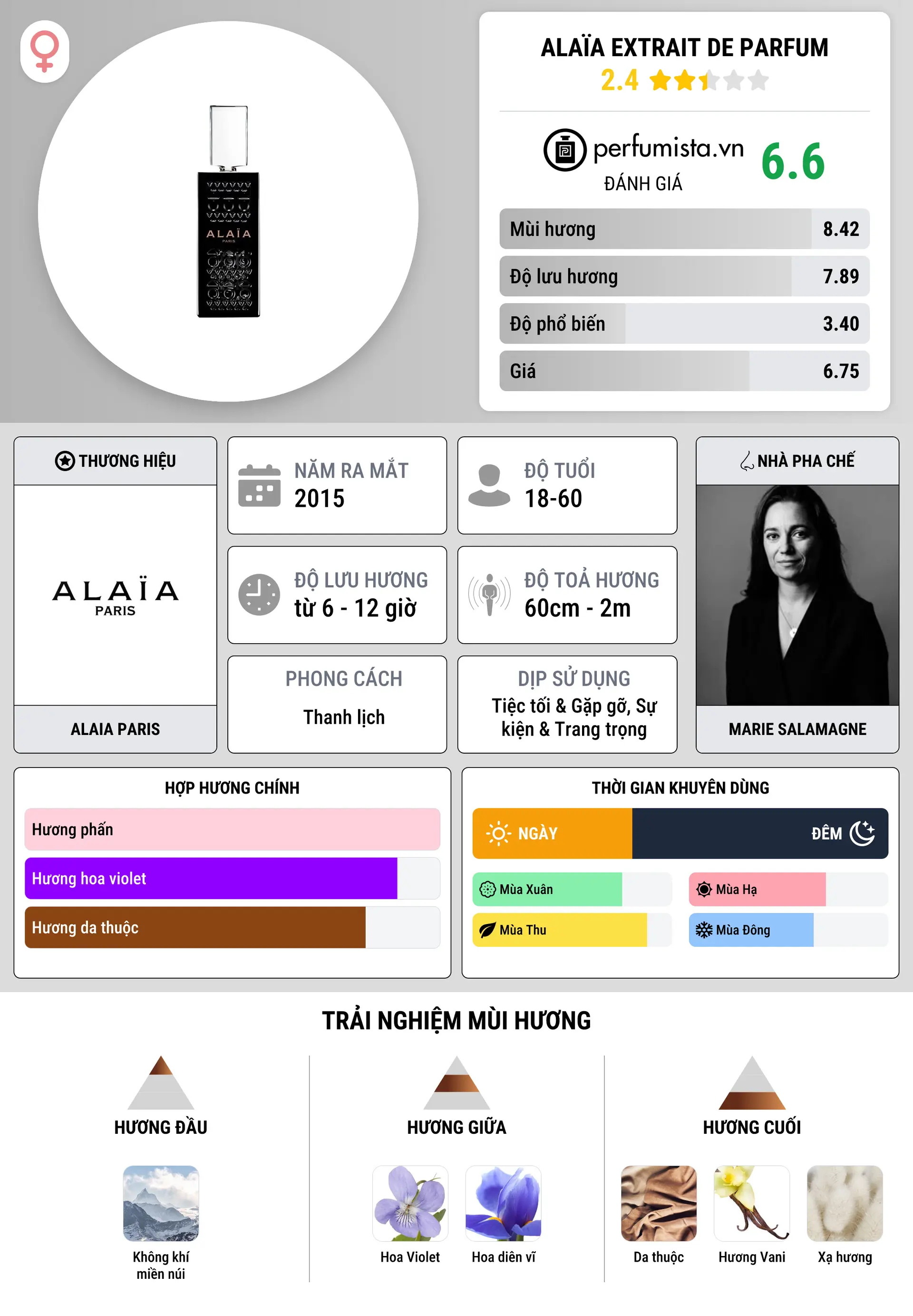 Thông tin chi tiết Alaïa Extrait de Parfum
