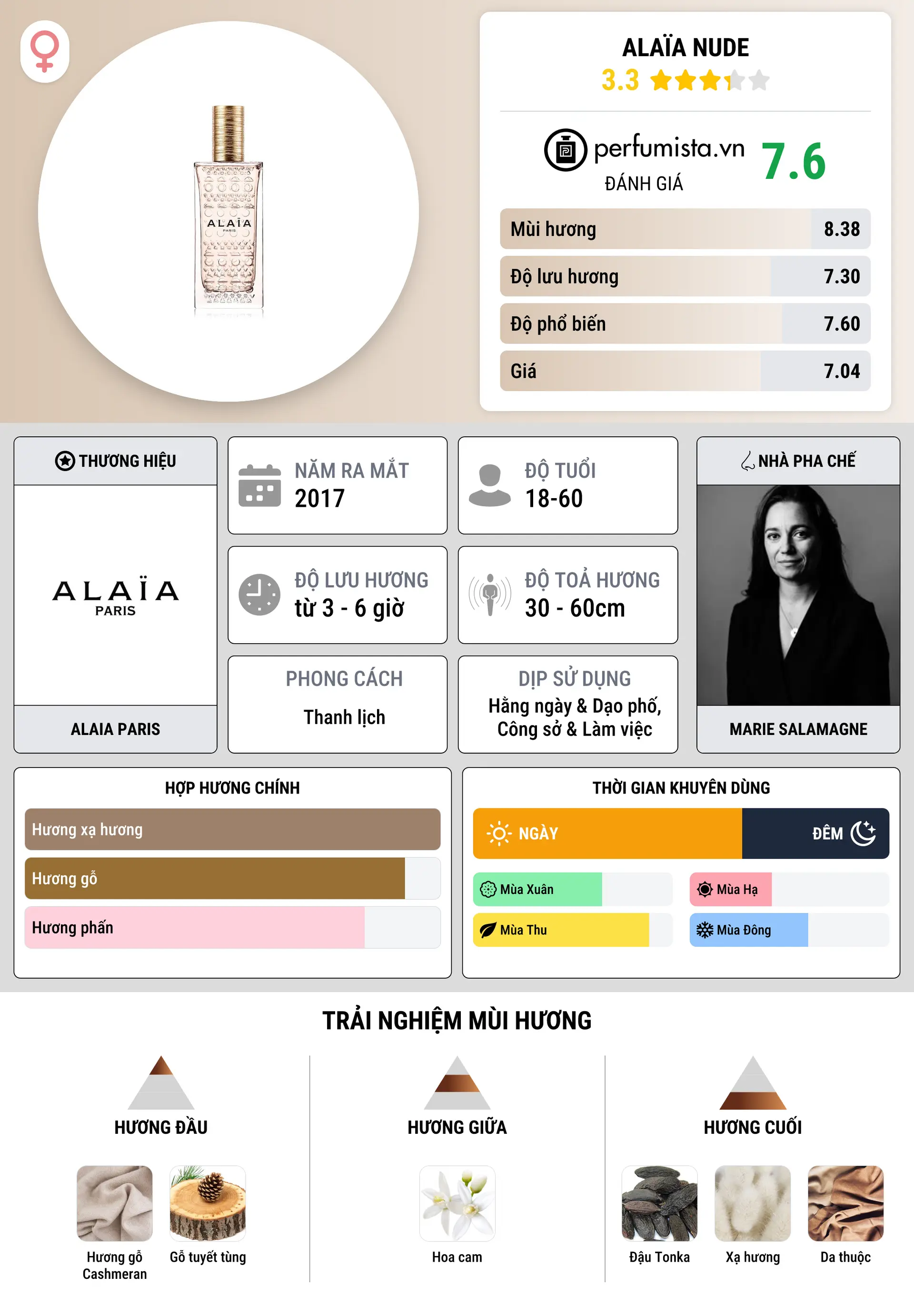 Thông tin chi tiết Alaïa Nude