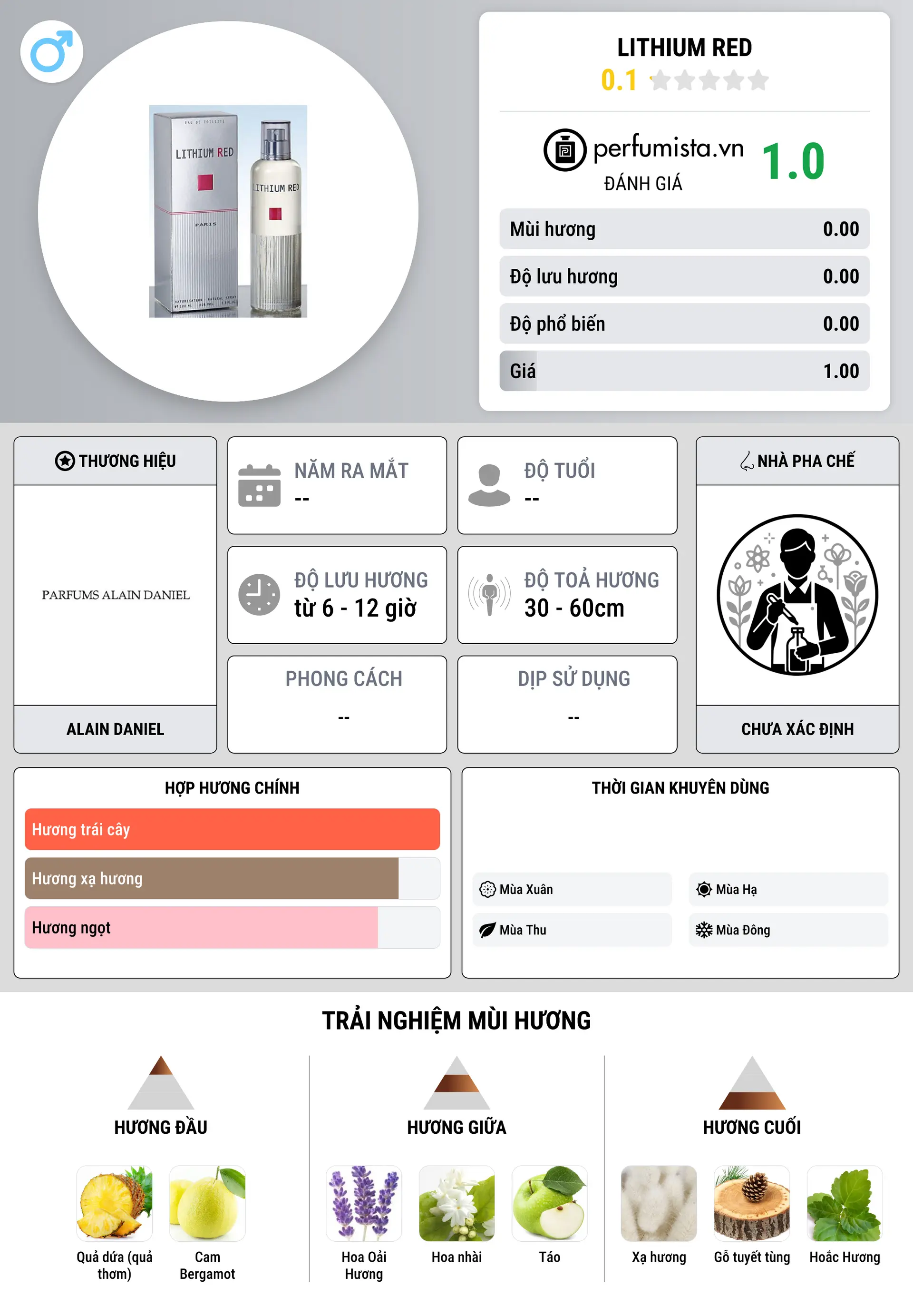 Thông tin chi tiết Lithium Red