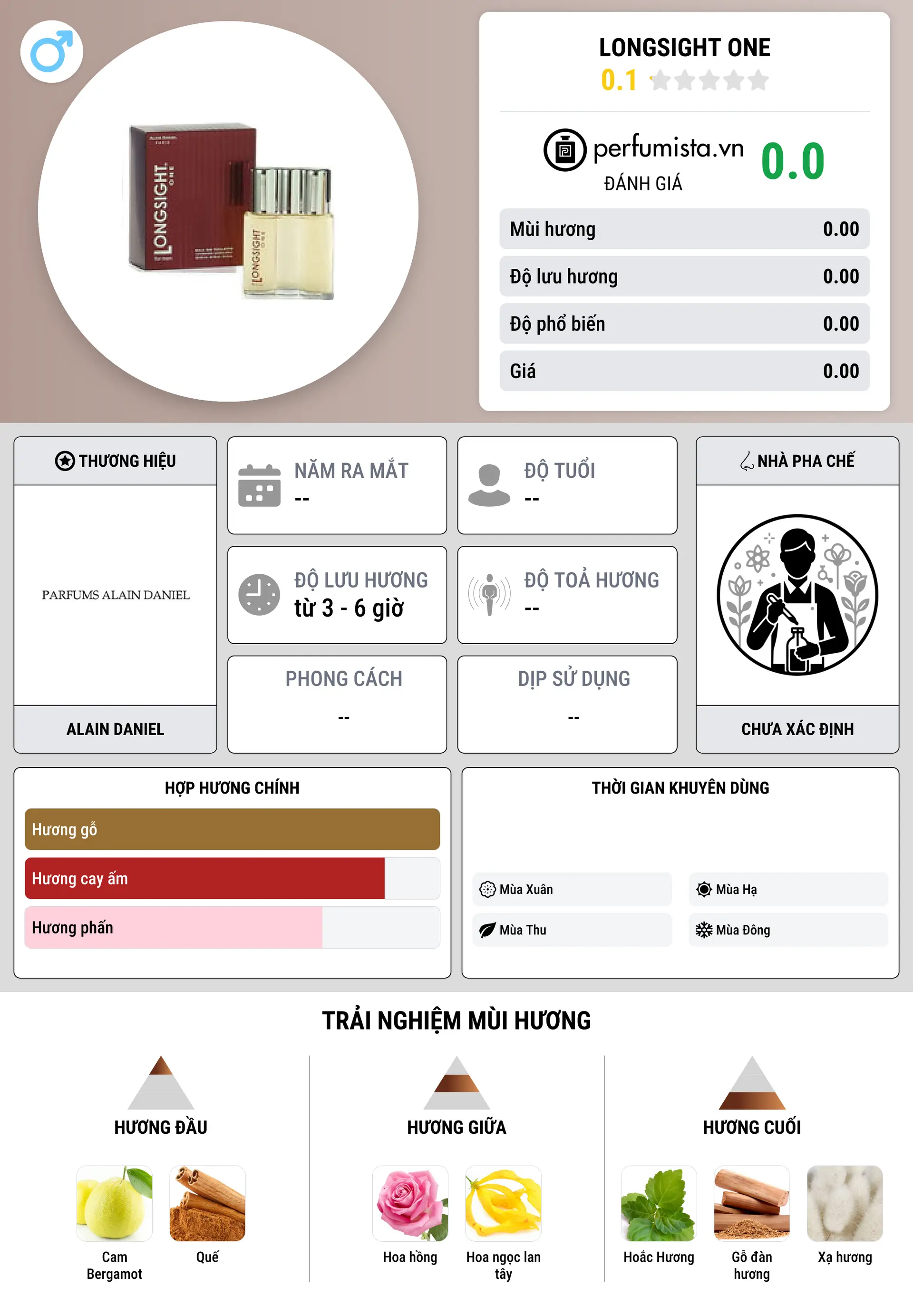 Thông tin chi tiết Longsight One